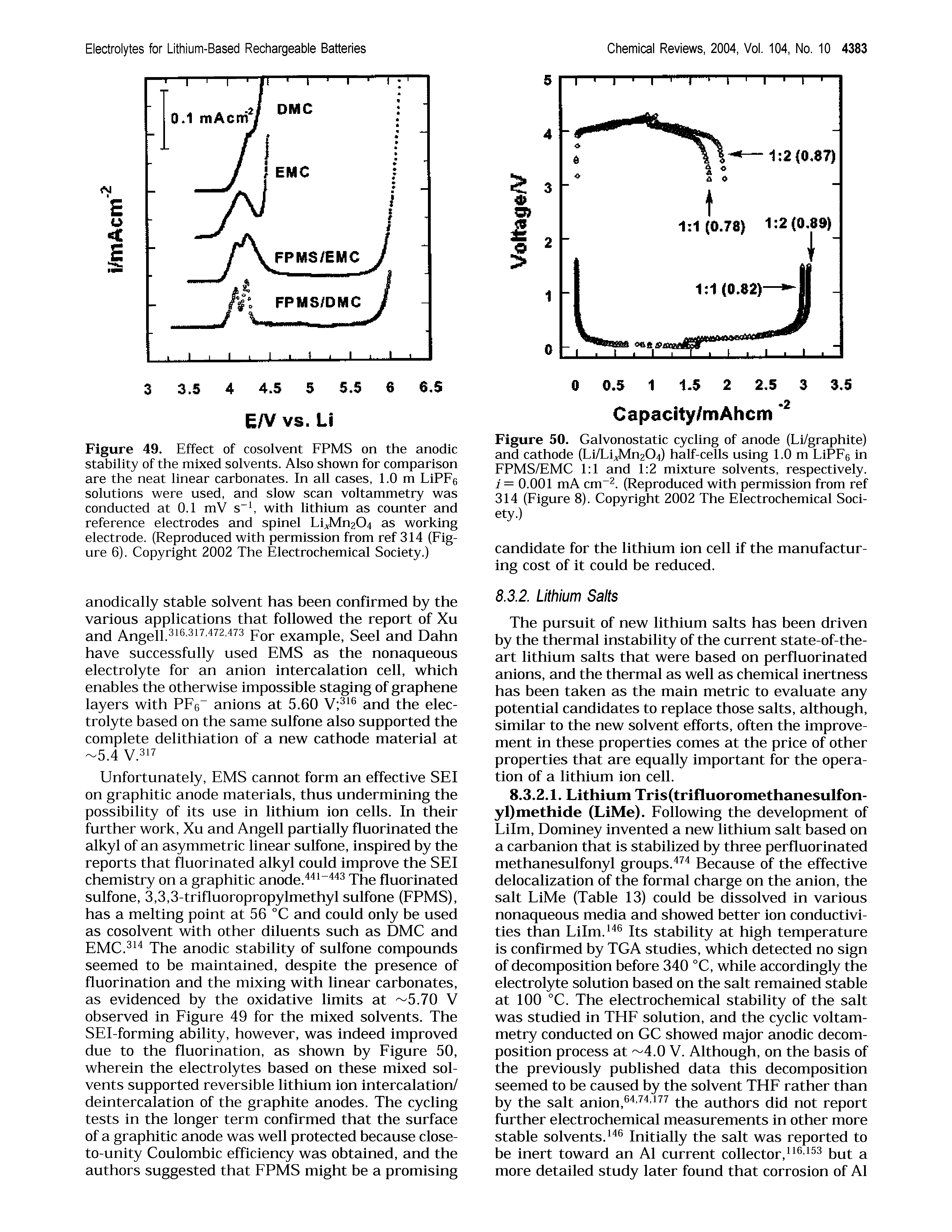 Figure 49. Effect of cosolvent FPMS on the anodic stability of the mixed solvents. Also shown for comparison are the neat linear carbonates. In all cases, 1.0 m LiPFe solutions were used, and slow scan voltammetry was conducted at 0.1 mV s with lithium as counter and reference electrodes and spinel LiJV[n204 as working electrode. (Reproduced with permission from ref 314 (Figure 6). Copyright 2002 The Electrochemical Society.)...