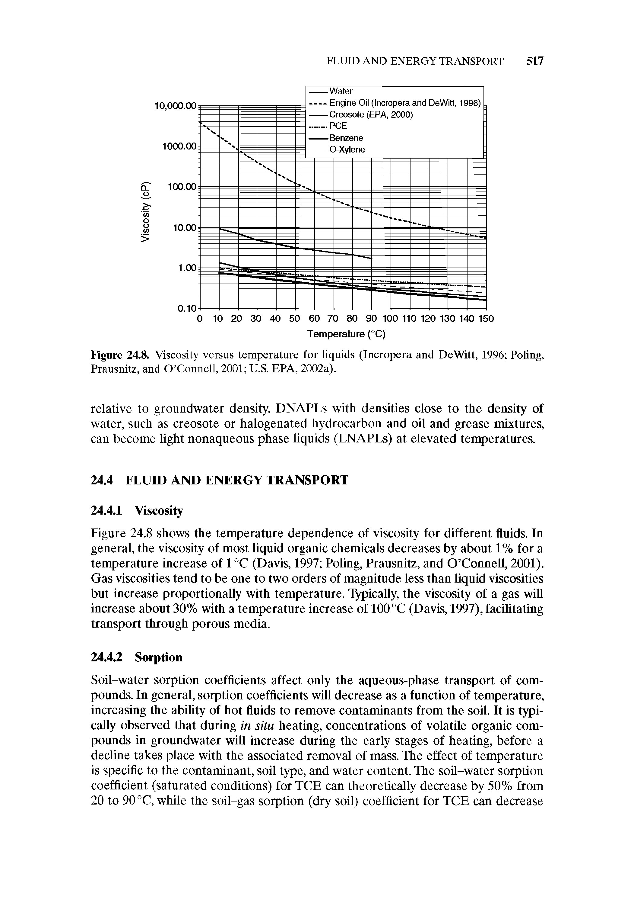 Figure 24.8. Viscosity versus temperature for liquids (Incropera and DeWitt, 1996 Poling, Prausnitz, and O Connell, 2001 U.S. EPA, 2002a).