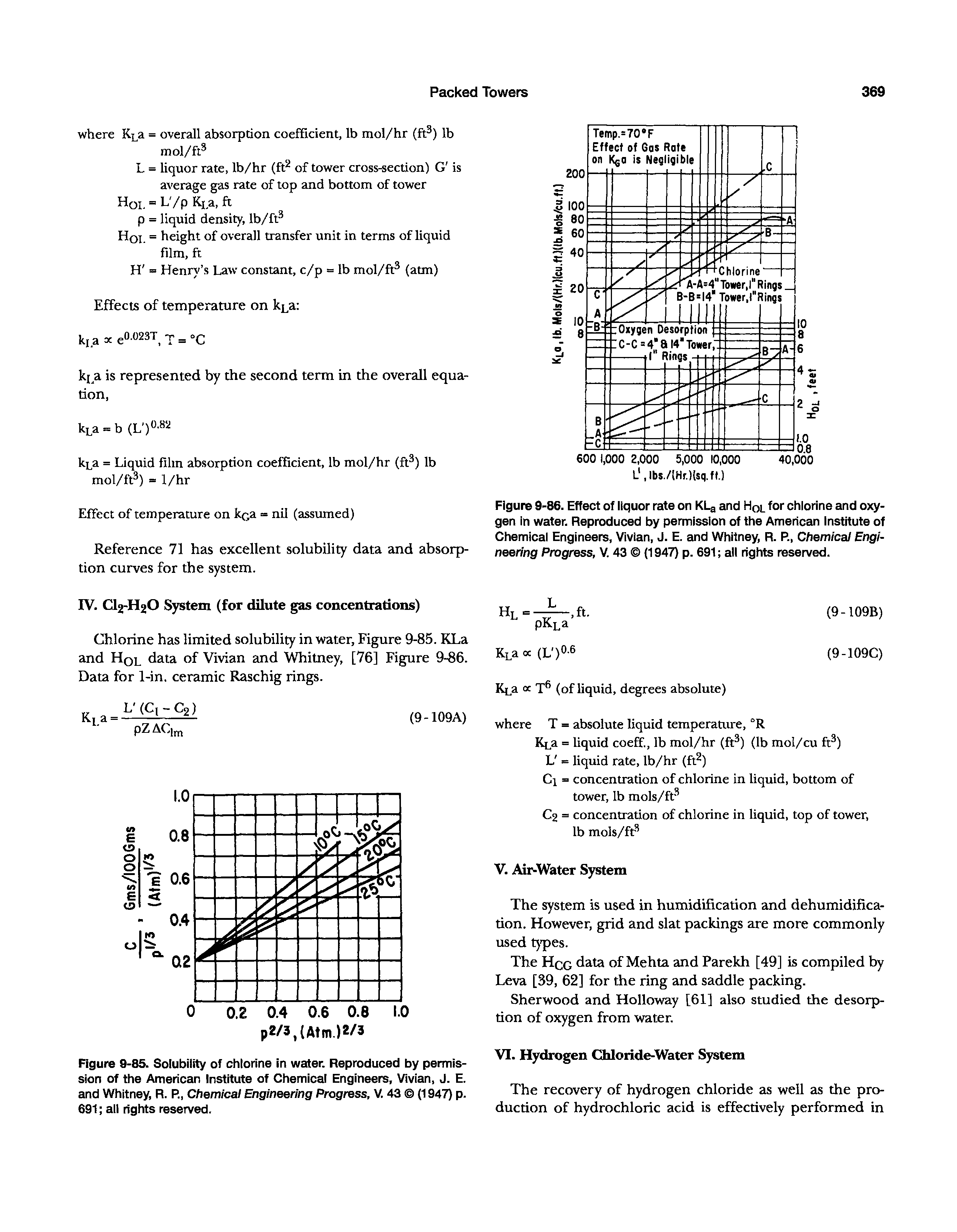 Figure 9-86. Effect of liquor rate on KLg and Hql for chlorine and oxygen in water. Reproduced by permission of the American Institute of Chemical Engineers, Vivian, J. E. and Whitney, R. R, Chemical Engineering Progress, V. 43 (1947) p. 691 all rights reserved.