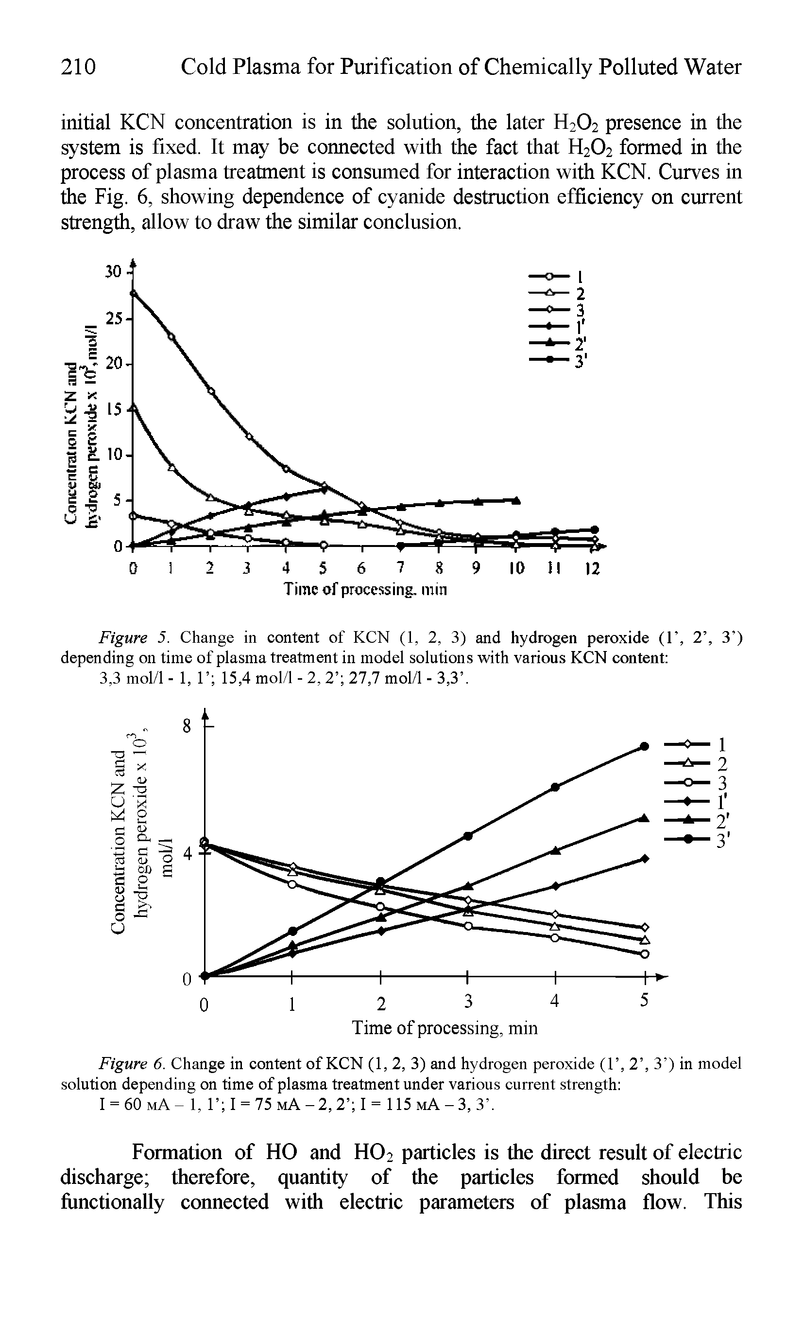 Figure 5. Change in content of KCN (1, 2, 3) and hydrogen peroxide (1 , 2 , 3 ) depending on time of plasma treatment in model solutions with various KCN content ...