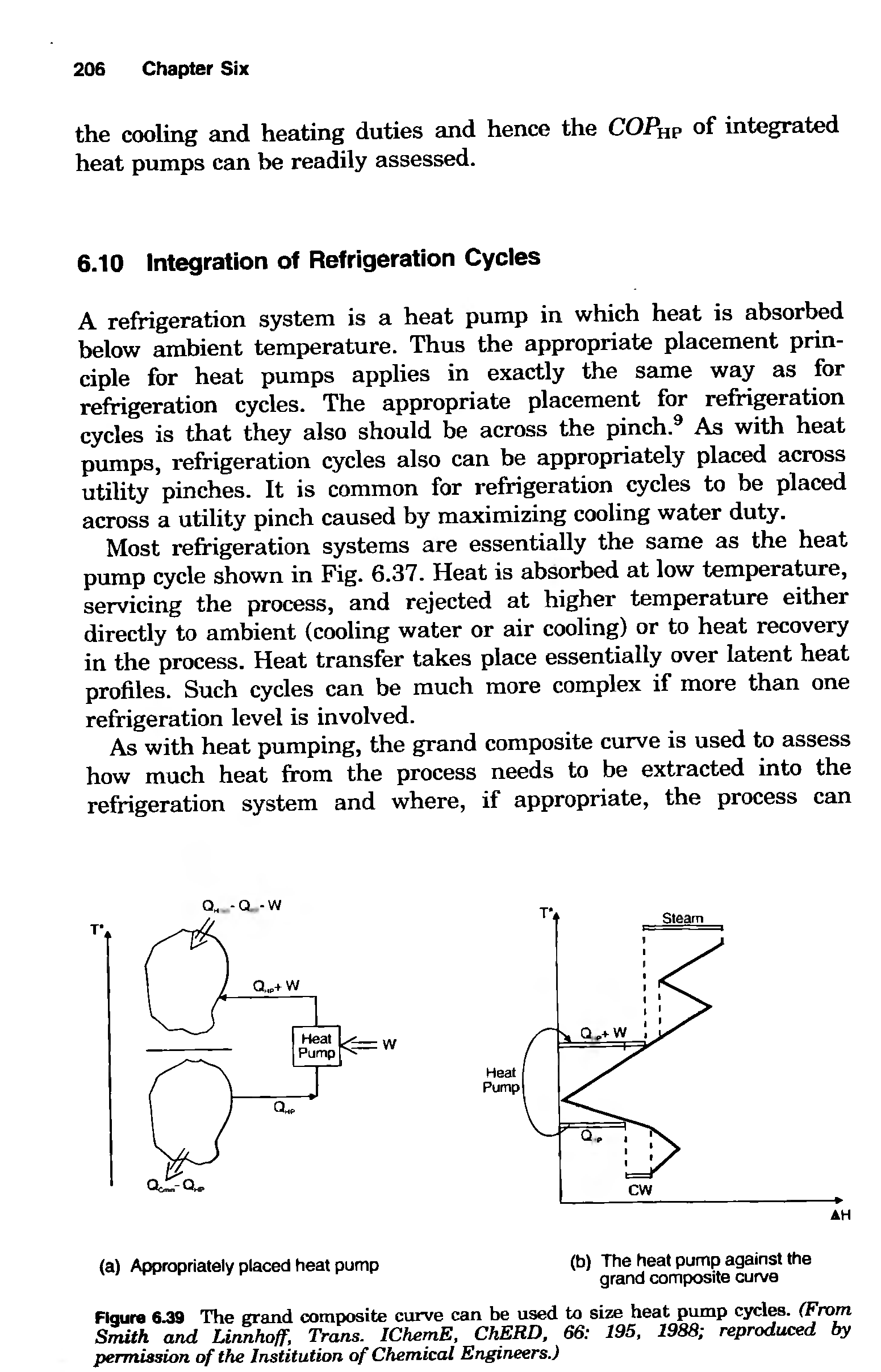 Figure 6 9 The grand composite curve can be used to size heat pump cycles. (From Smith and Unnhoff, Trans. IChemE, ChERD, 66 195, 1988 reproduced by permission of the Institution of Chemical Engineers.)...