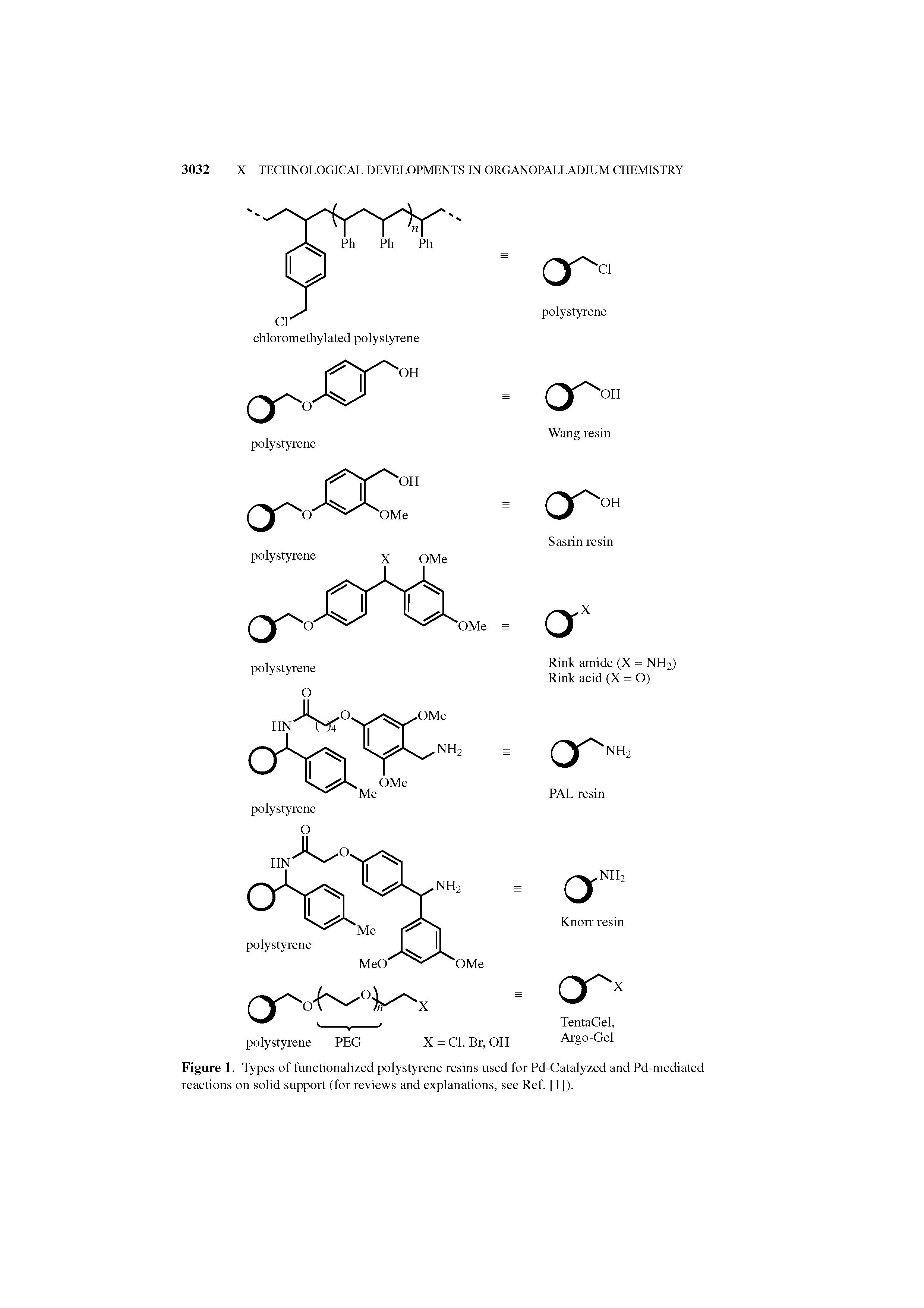 Figure 1. Types of functionalized polystyrene resins used for Pd-Catalyzed and Pd-mediated reactions on solid support (for reviews and explanations, see Ref. [1]).