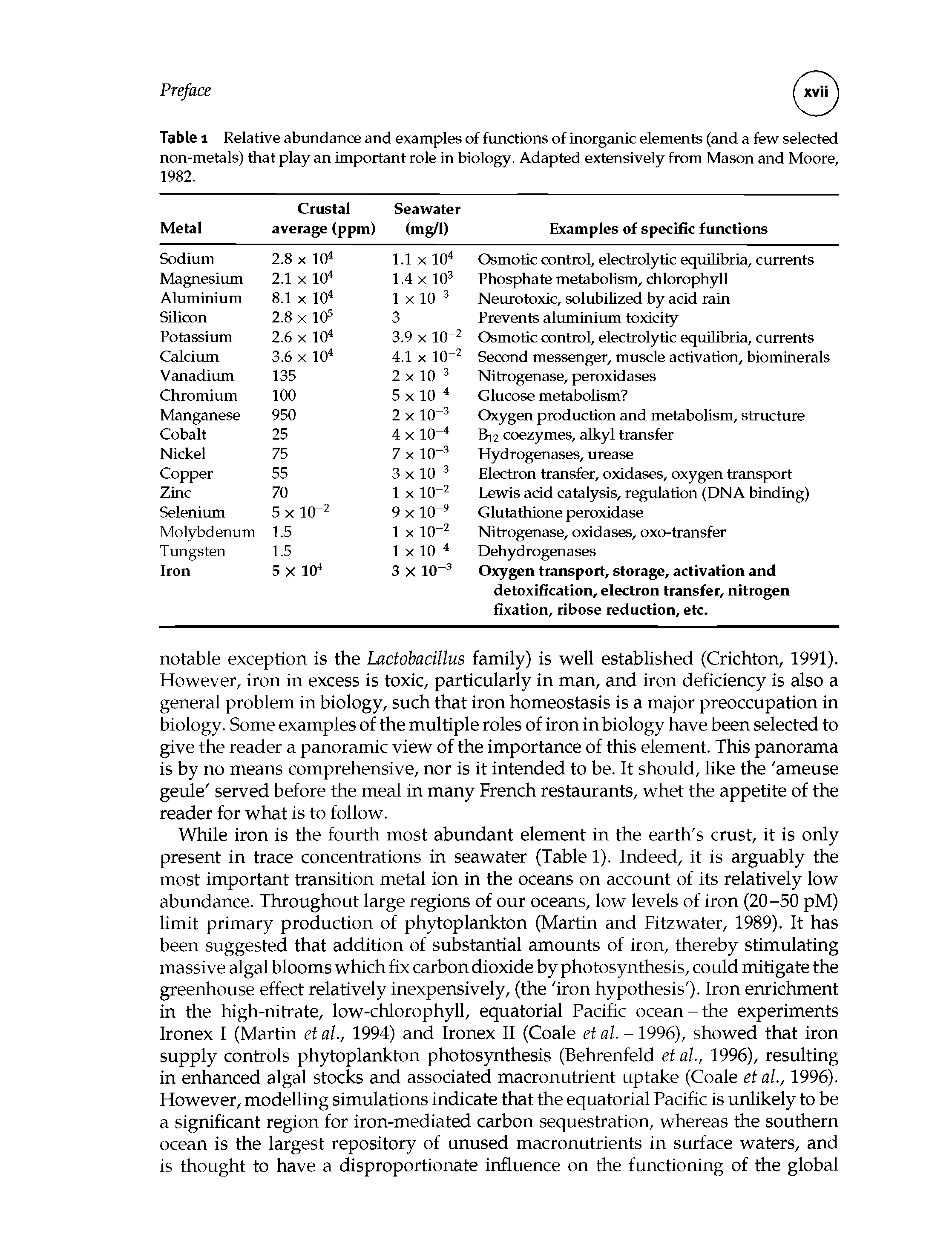 Table 1 Relative abundance and examples of functions of inorganic elements (and a few selected non-metals) that play an important role in biology. Adapted extensively from Mason and Moore, 1982.