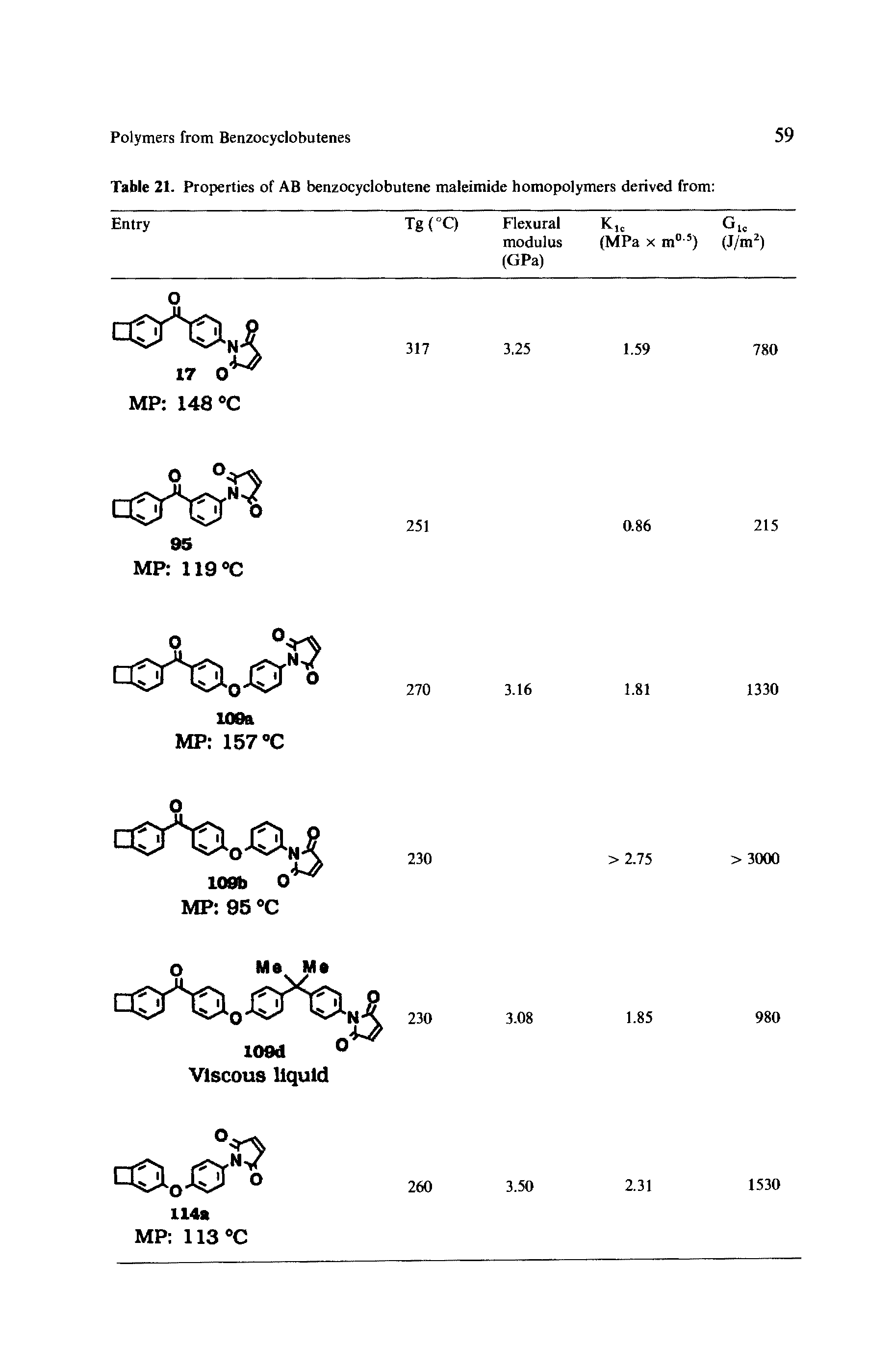 Table 21. Properties of AB benzocyclobutene maleimide homopolymers derived from ...