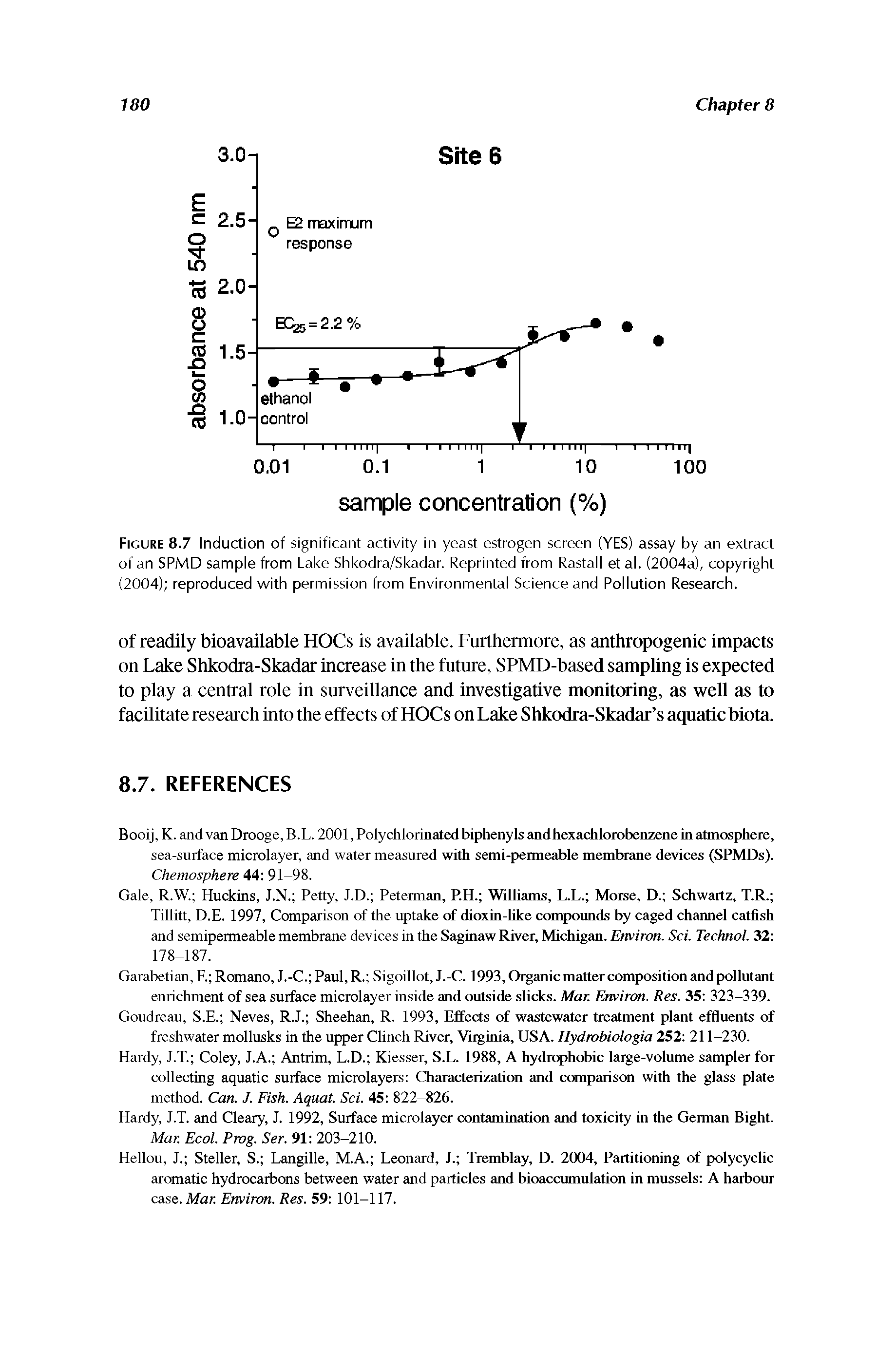 Figure 8.7 Induction of significant activity in yeast estrogen screen (YES) assay by an extract of an SPMD sample from Lake Shkodra/Skadar. Reprinted from Rastall et al. (2004a), copyright (2004) reproduced with permission from Environmental Science and Pollution Research.