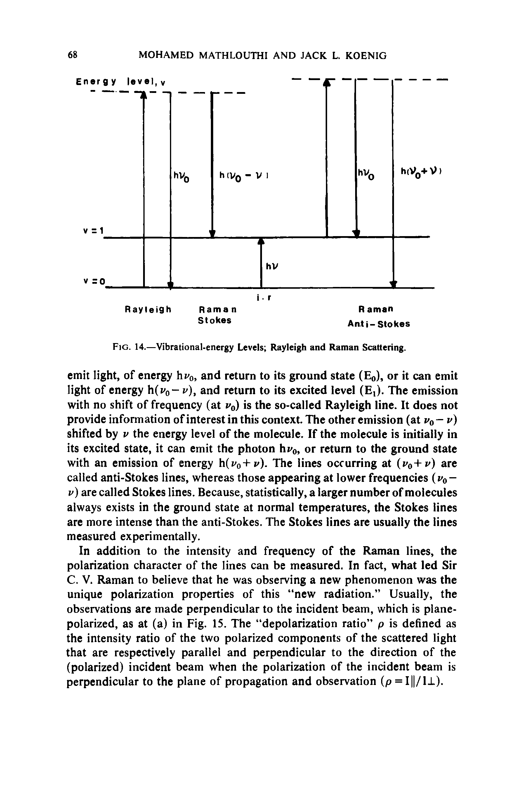 Fig. 14.—Vibrational-energy Levels Rayleigh and Raman Scattering.