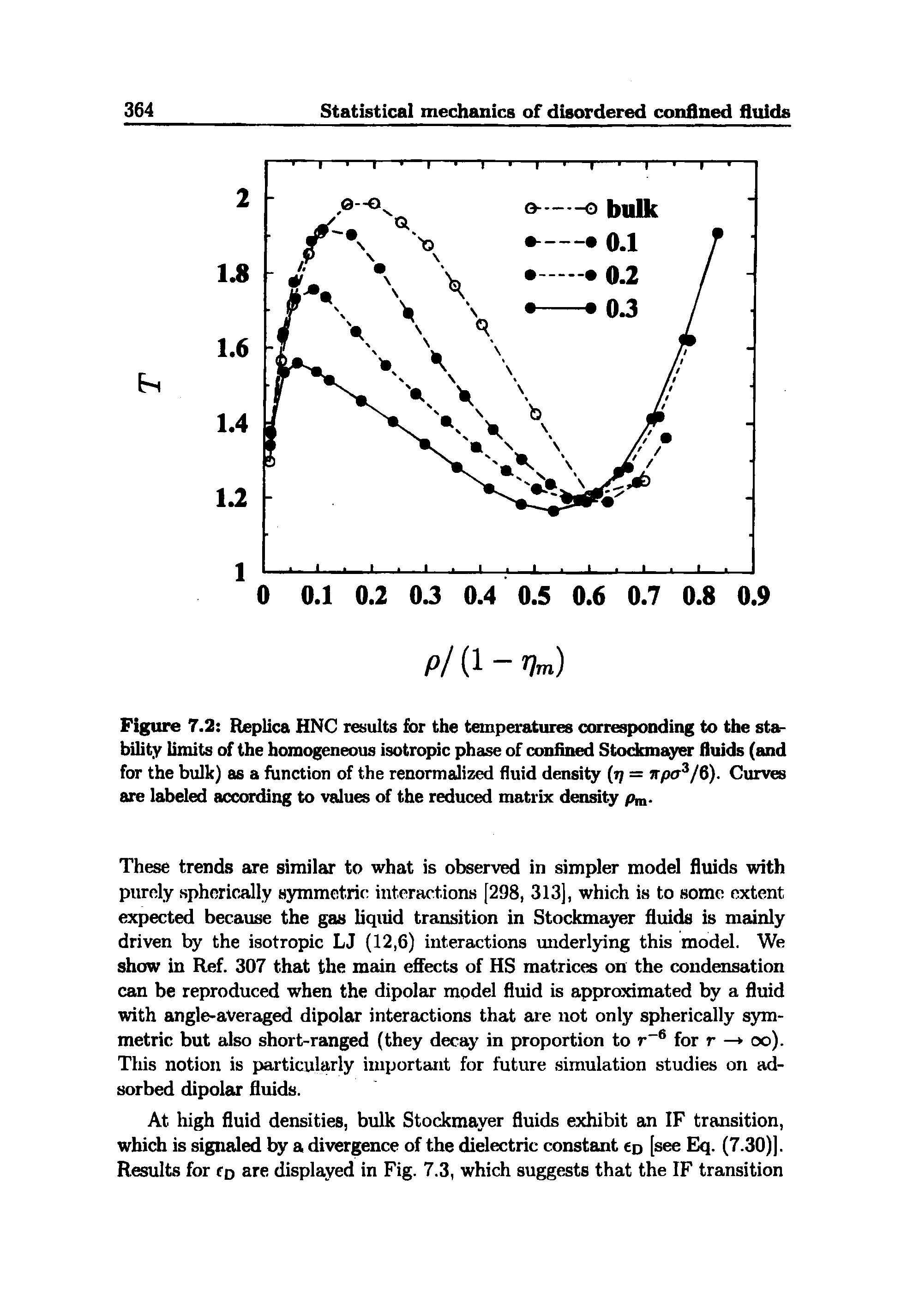 Figure 7.2 Replica HNC results for the temperatures corresponding to the stability limits of the homogeneous isotropic phase of confined Stodonayer fluids (and for the bulk) as a function of the renormalized fluid density (tf = npa /6). Curves are labeled according to values of the reduced matrix density pm-...