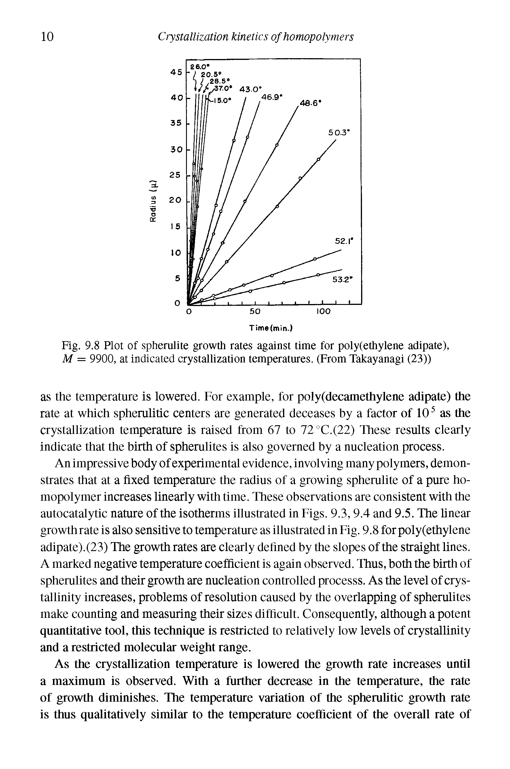 Fig. 9.8 Plot of spherulite growth rates against time for poly(ethylene adipate), M = 9900, at indicated crystallization temperatures. (From Takayanagi (23))...