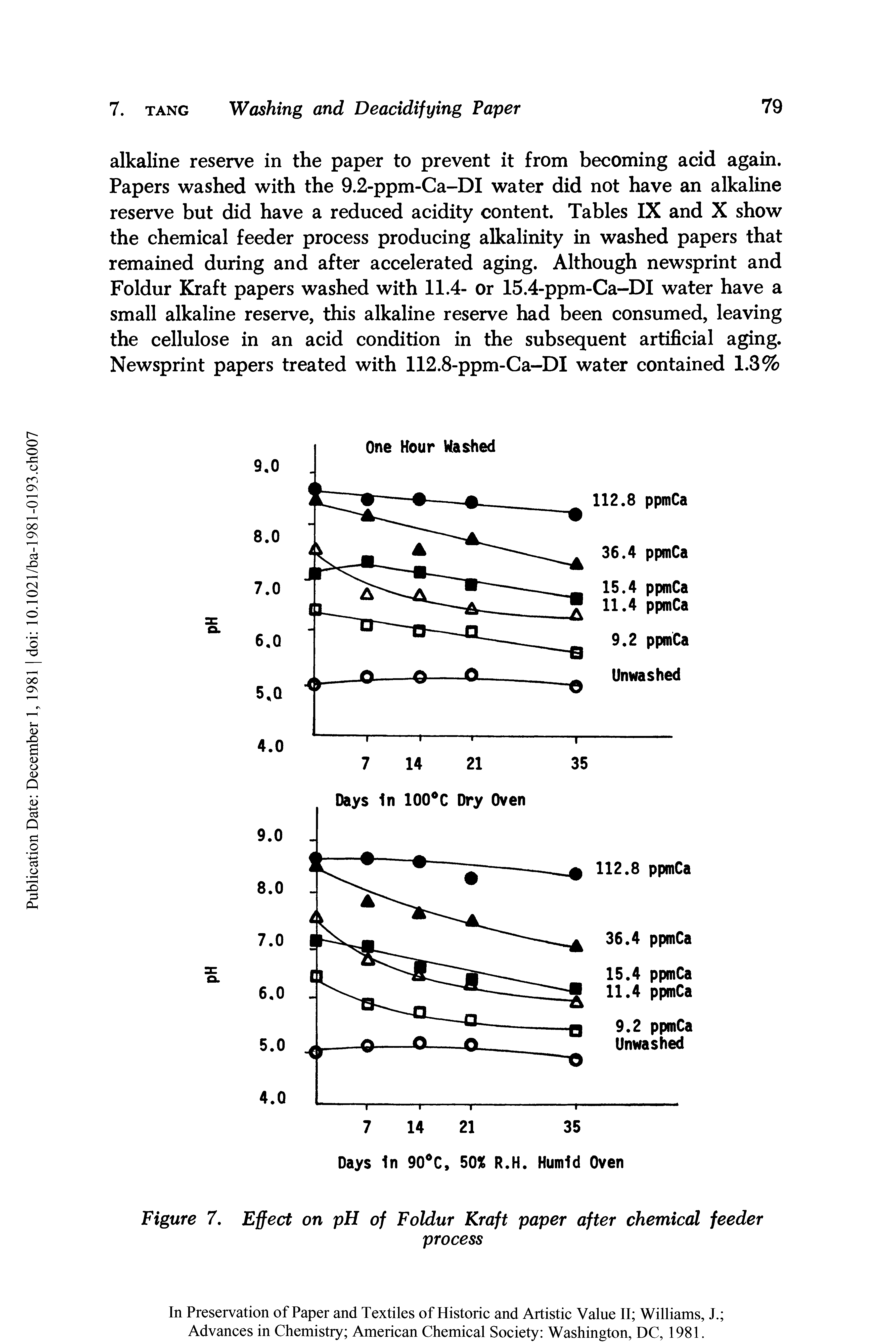 Figure 7. Effect on pH of Foldur Kraft paper after chemical feeder...