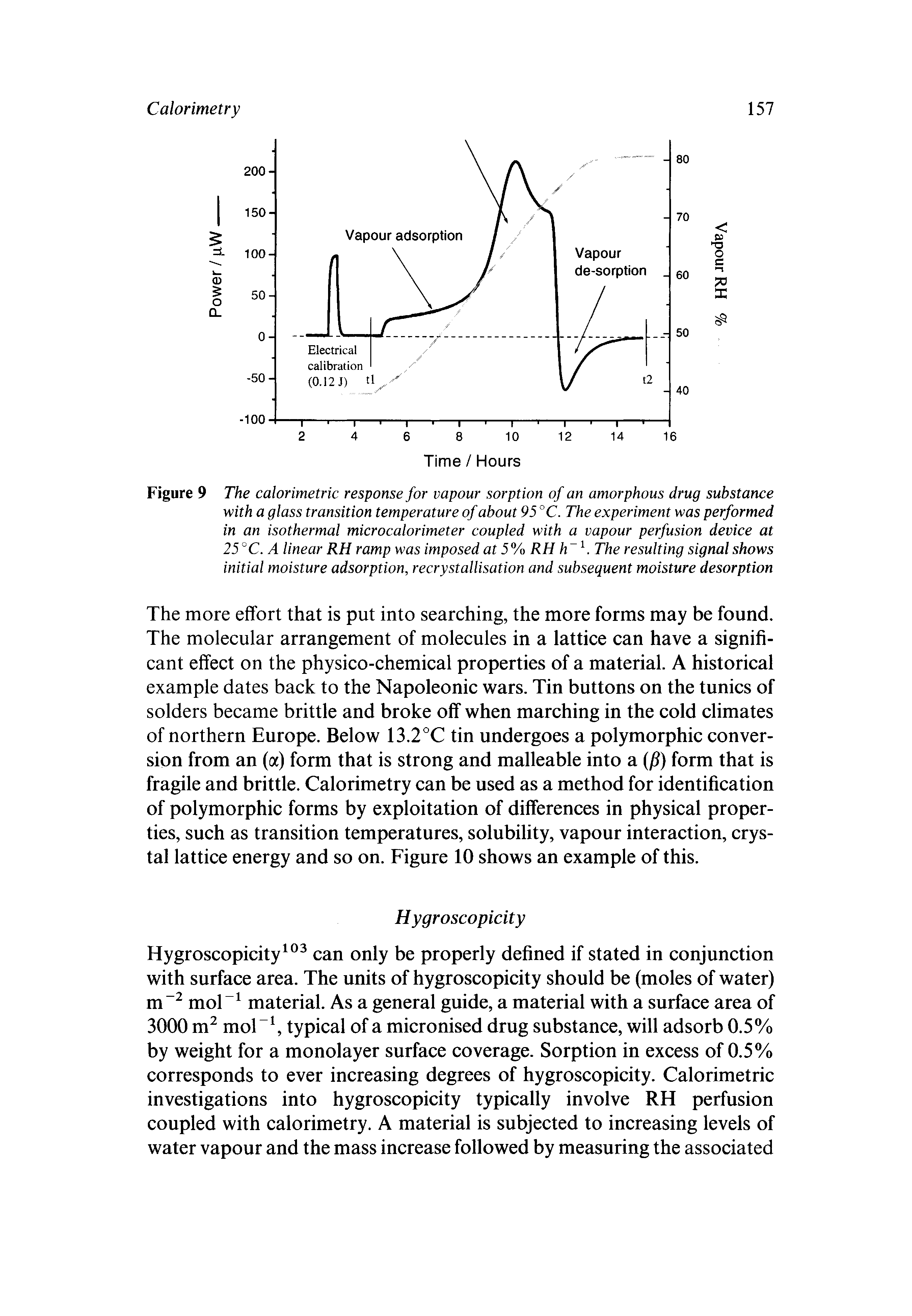 Figure 9 The calorimetric response for vapour sorption of an amorphous drug substance with a glass transition temperature of about 95 °C. The experiment was performed in an isothermal microcalorimeter coupled with a vapour perfusion device at 25°C. A linear RH ramp was imposed at 5% RH h. The resulting signal shows initial moisture adsorption, recrystallisation and subsequent moisture desorption...