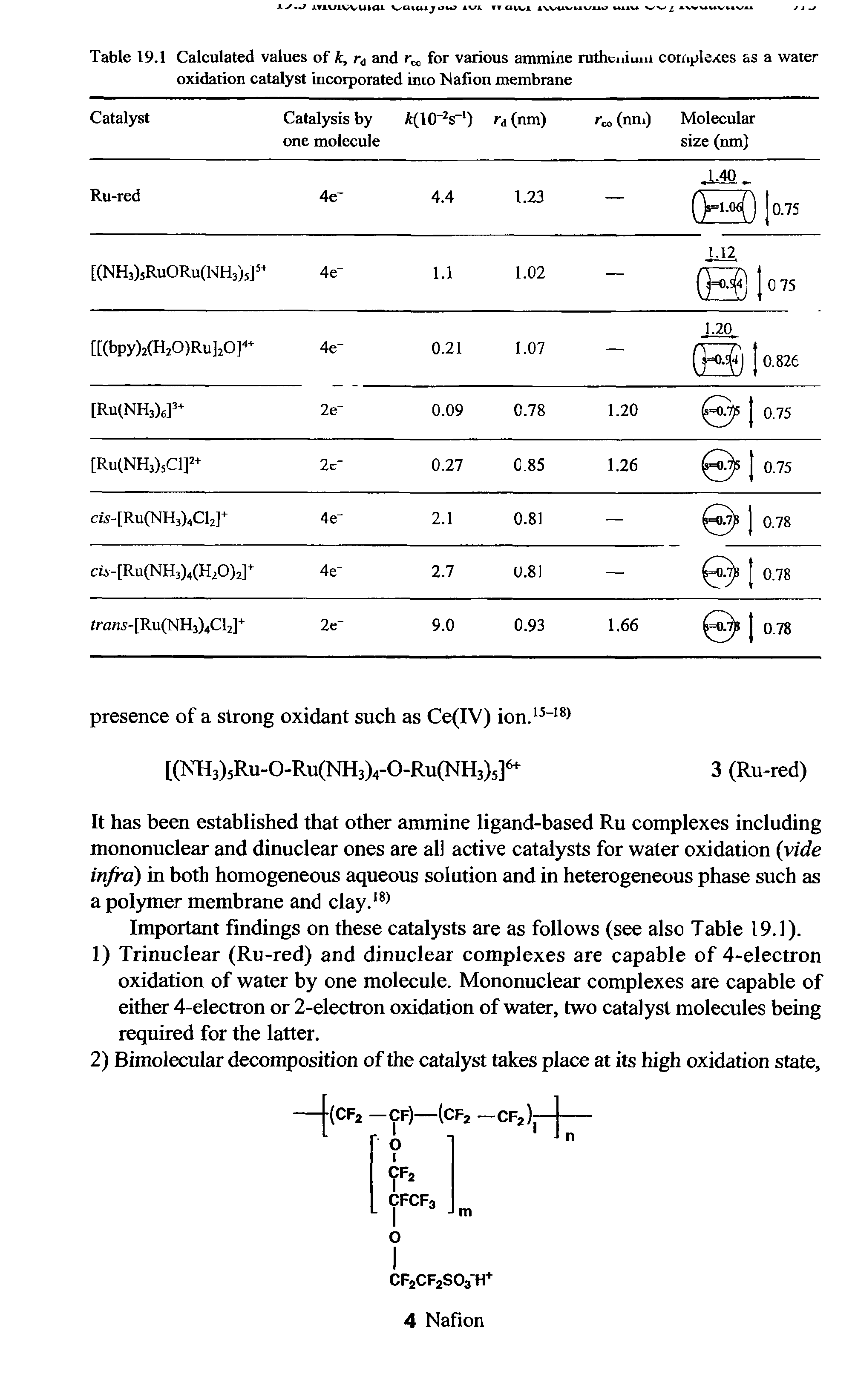 Table 19.1 Calculated values of k, rd and for various ammine ruthenium complexes as a water oxidation catalyst incorporated into Nation membrane...