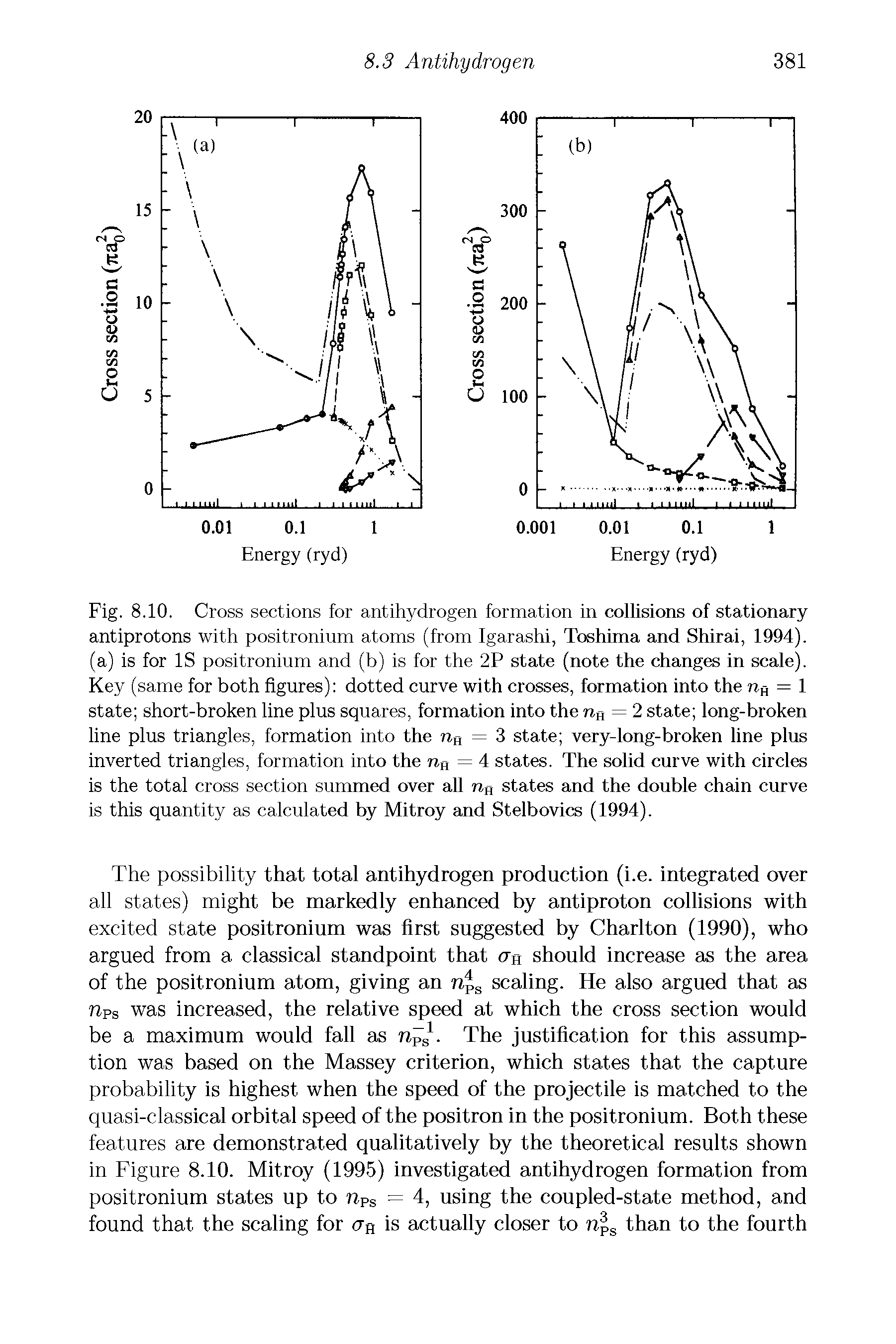 Fig. 8.10. Cross sections for antihydrogen formation in collisions of stationary antiprotons with positronium atoms (from Igarashi, Toshima and Shirai, 1994). (a) is for IS positronium and (b) is for the 2P state (note the changes in scale). Key (same for both figures) dotted curve with crosses, formation into the nfl = 1 state short-broken line plus squares, formation into the ns = 2 state long-broken line plus triangles, formation into the nn = 3 state very-long-broken line plus inverted triangles, formation into the ns = 4 states. The solid curve with circles is the total cross section summed over all ns states and the double chain curve is this quantity as calculated by Mitroy and Stelbovics (1994).