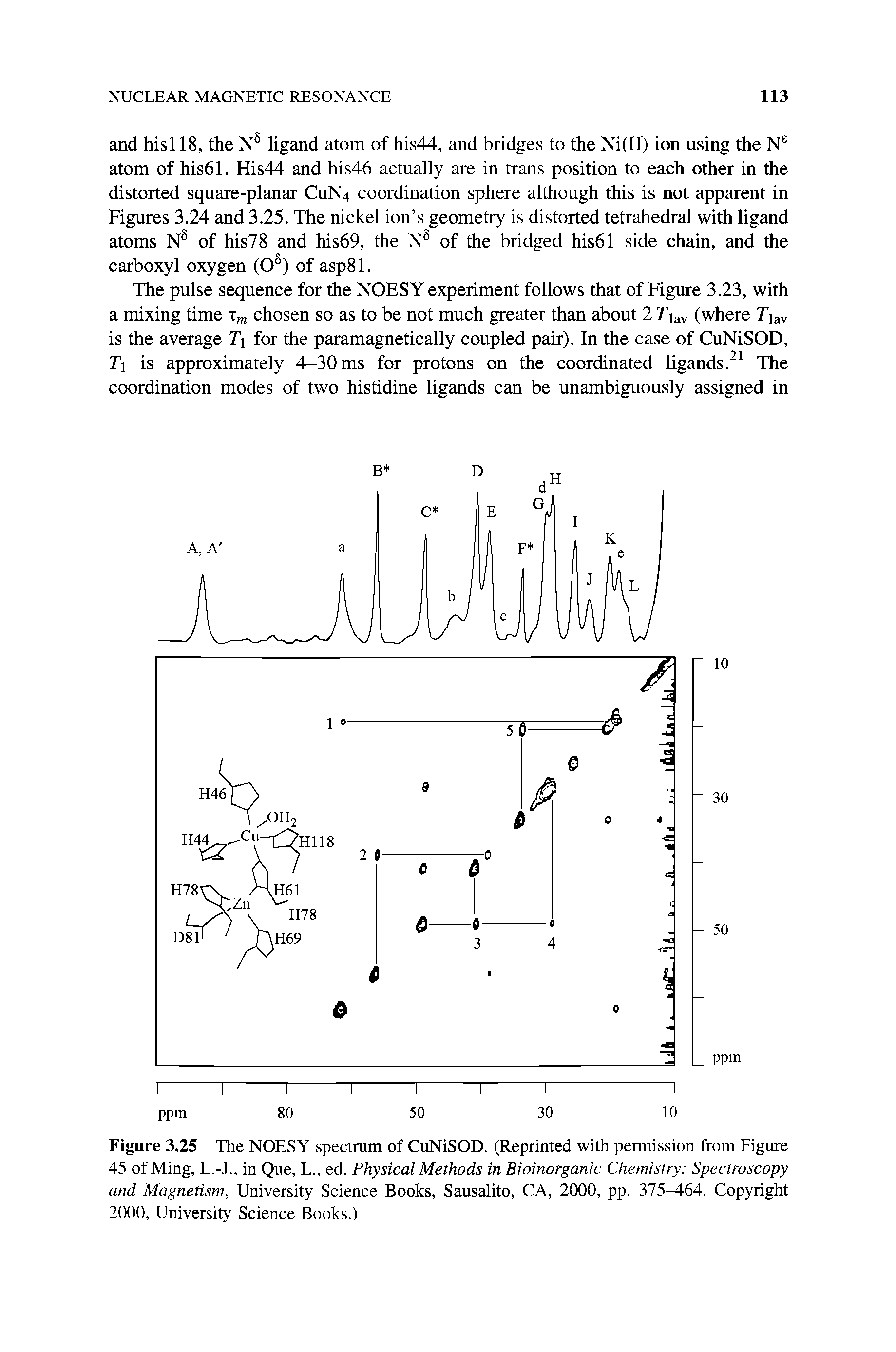 Figure 3.25 The NOESY spectrum of CuNiSOD. (Reprinted with permission from Figure 45 of Ming, L.-J., in Que, L., ed. Physical Methods in Bioinorganic Chemistry Spectroscopy and Magnetism, University Science Books, Sausalito, CA, 2000, pp. 375 -64. Copyright 2000, University Science Books.)...