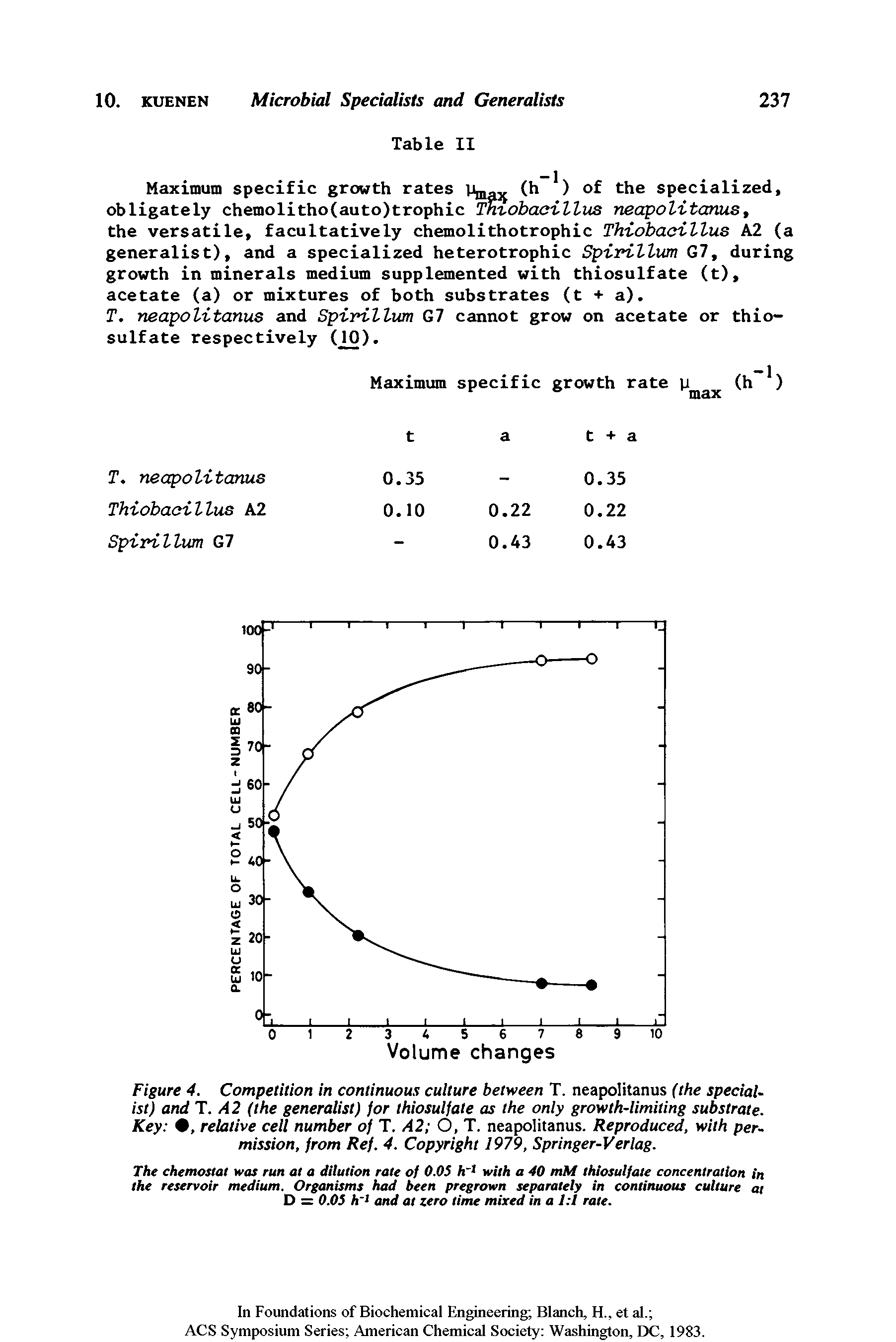 Figure 4. Competition in continuous culture between T. neapolitanus (the specialist) and T. A2 (the generalist) for thiosulfate as the only growth-limiting substrate. Key , relative cell number of T. A2 O, T. neapolitanus. Reproduced, with permission, from Ref. 4. Copyright 1979, Springer-Verlag.