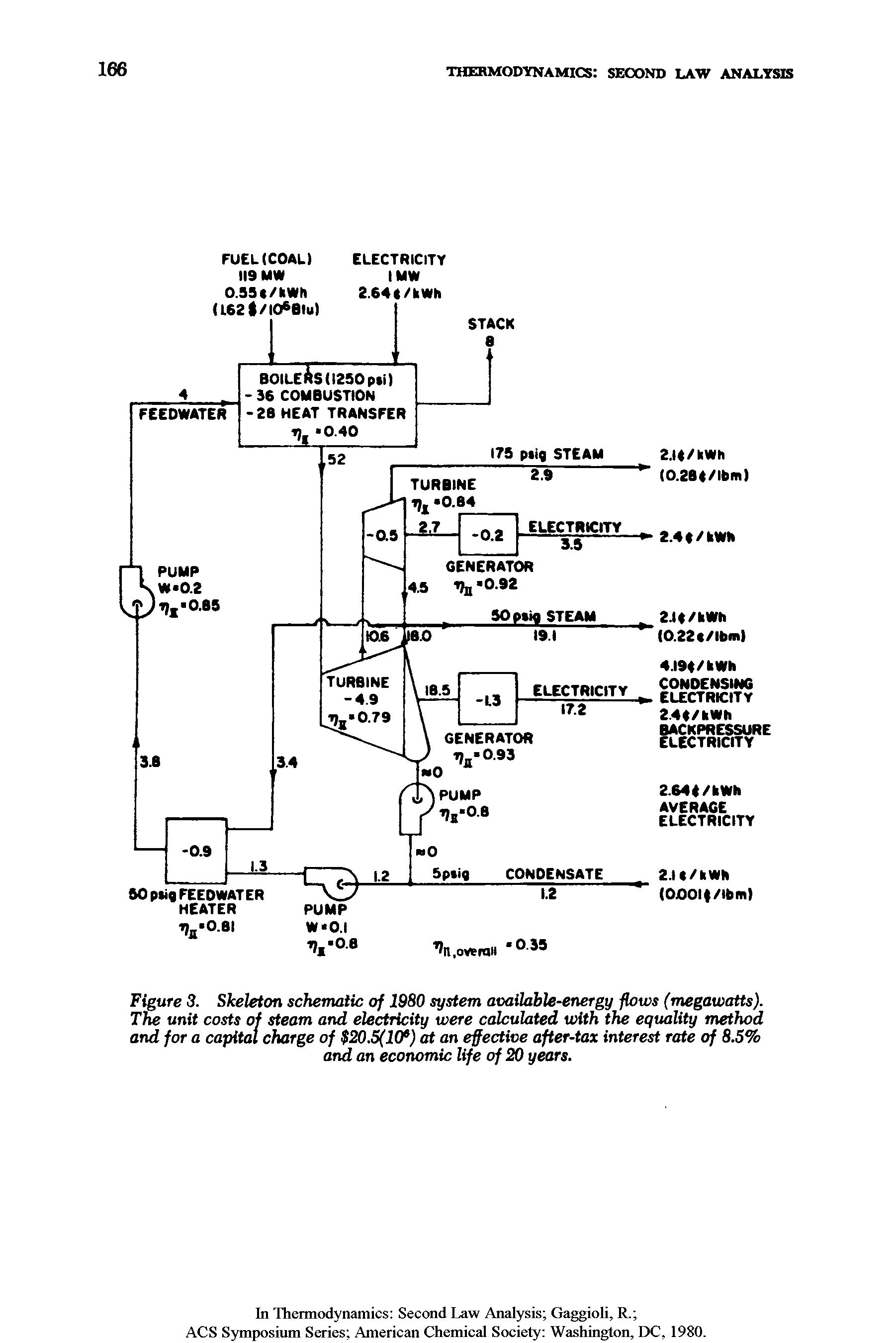 Figure 3. Skeleton schematic of 1980 system available-energy flows (megawatts). The unit costs of steam and electricity were calculated with the equality method and for a capital charge of 20.5(106) at an effective after-tax interest rate of 8.5% and an economic life of 20 years.