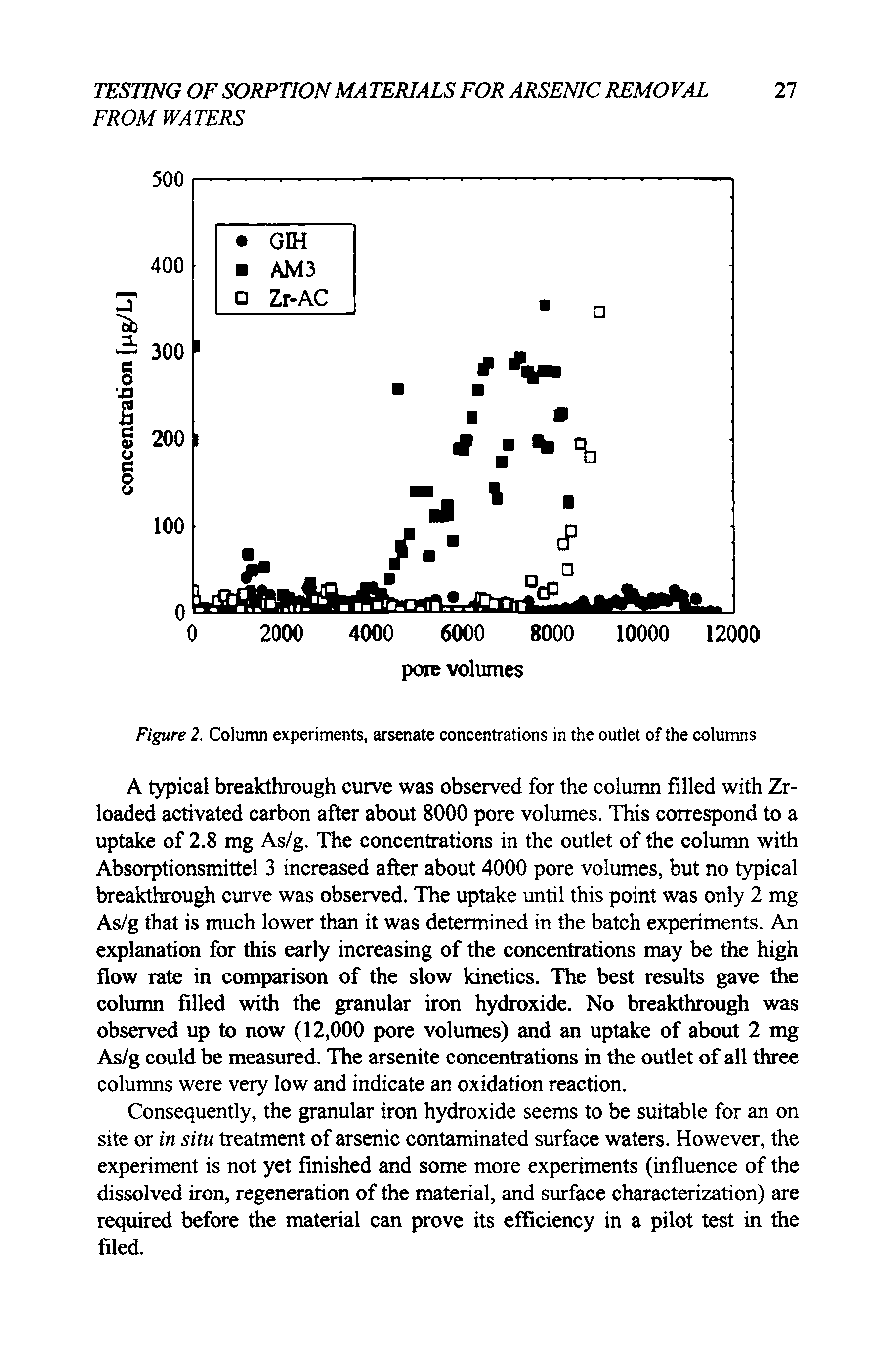 Figure 2. Column experiments, arsenate concentrations in the outlet of the columns...