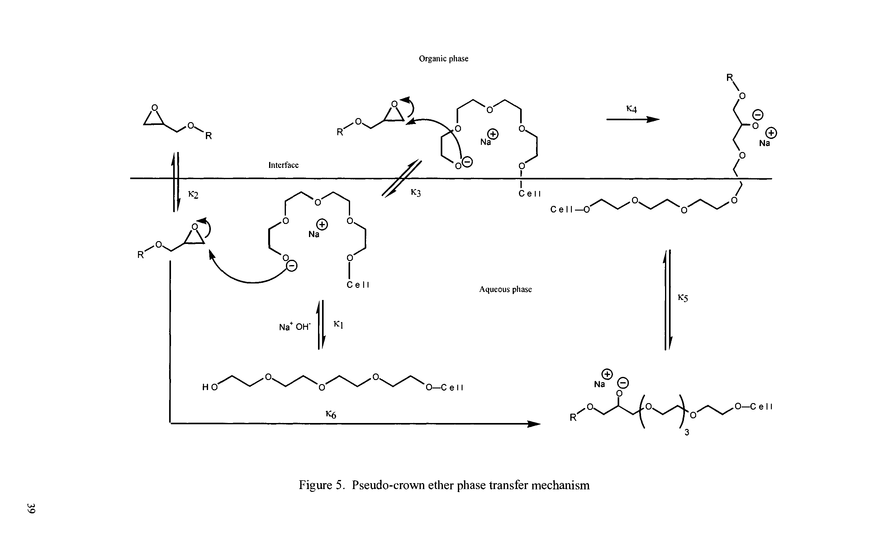 Figure 5. Pseudo-crown ether phase transfer mechanism...