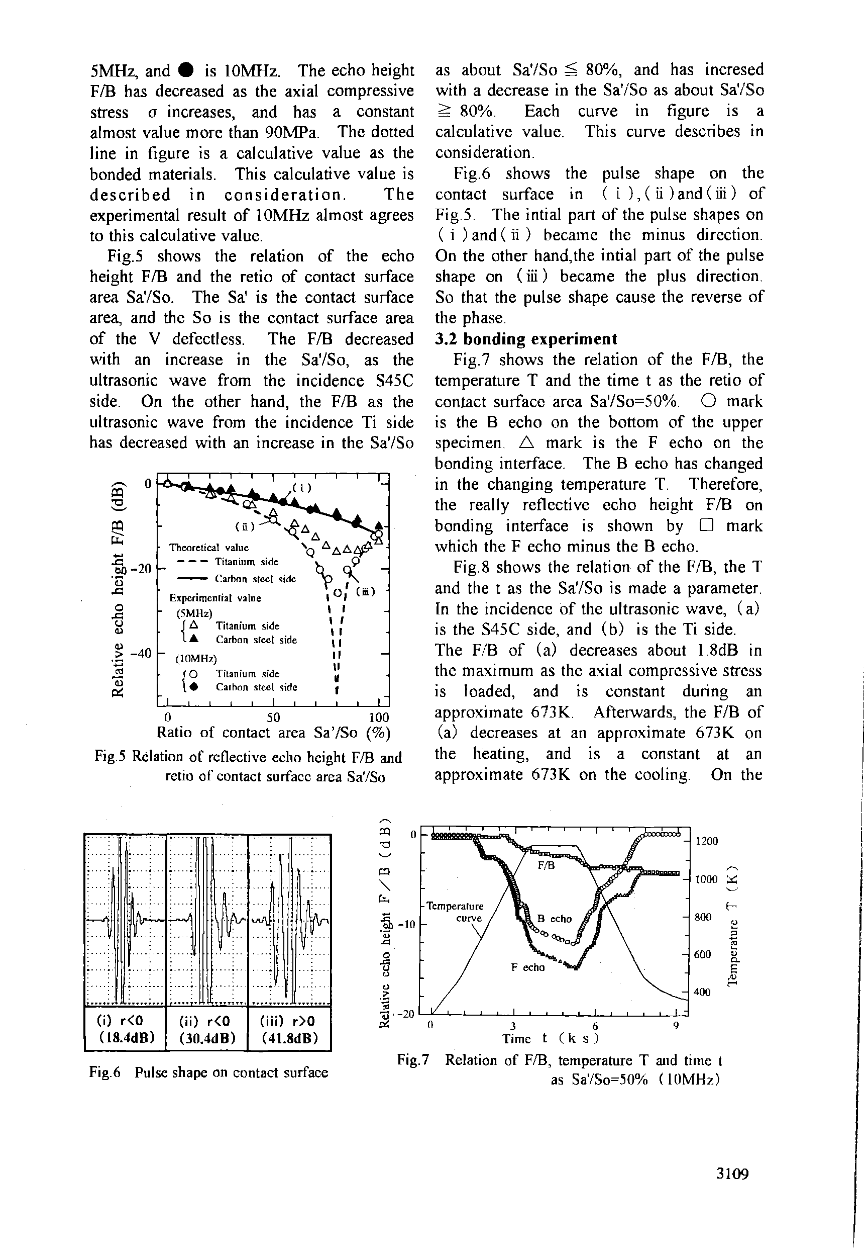 Fig.5 Relation of reflective echo height F/B and retio of contact surface area Sa /So...