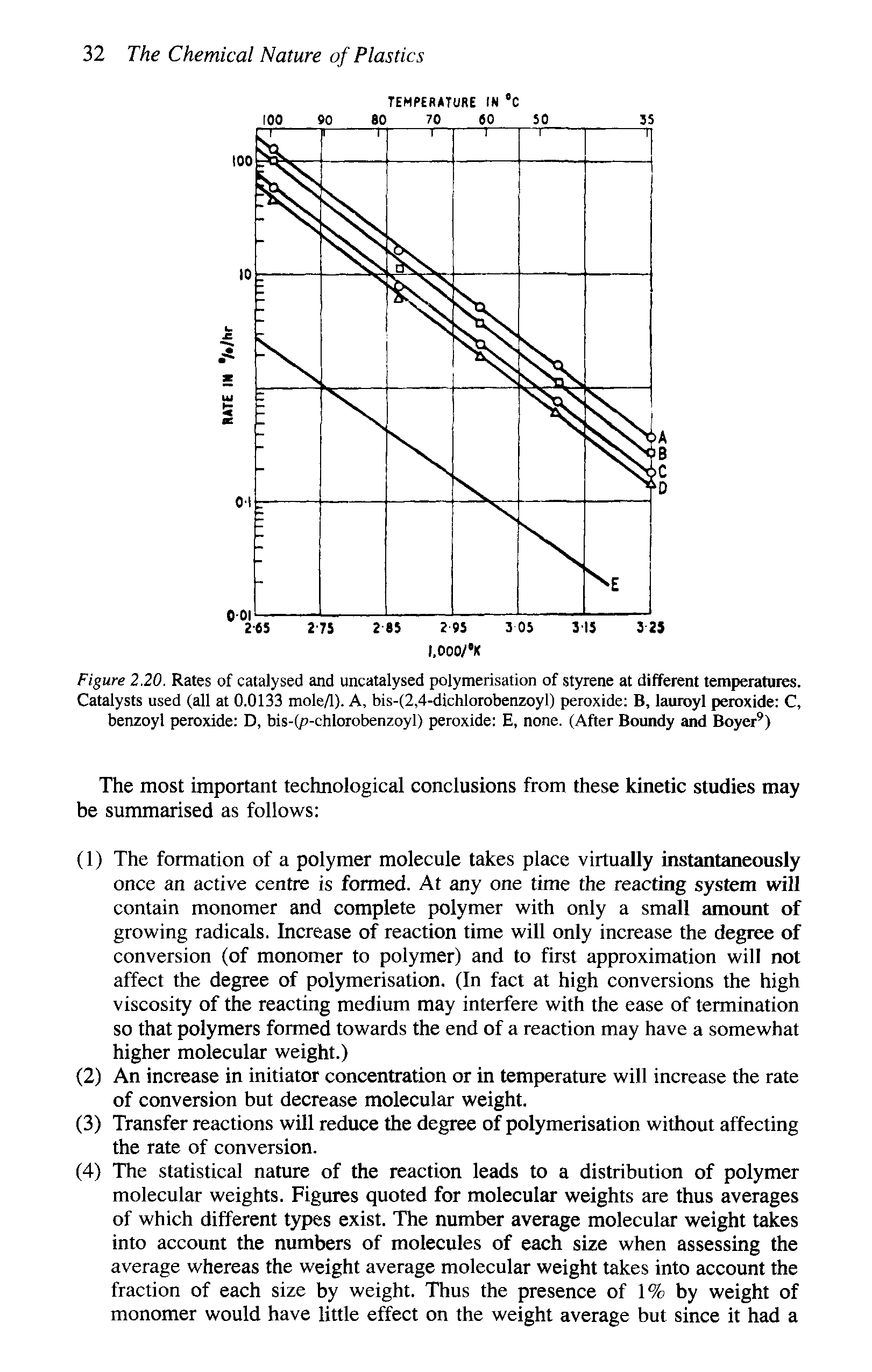 Figure 2.20. Rates of catalysed and uncatalysed polymerisation of styrene at different temperatures. Catalysts used (all at 0.0133 moleA). A, bis-(2,4-dichlorobenzoyl) peroxide B, lauroyl peroxide C, benzoyl peroxide D, bis-(p-chlorobenzoyl) peroxide E, none. (After Boundy and Boyer )...