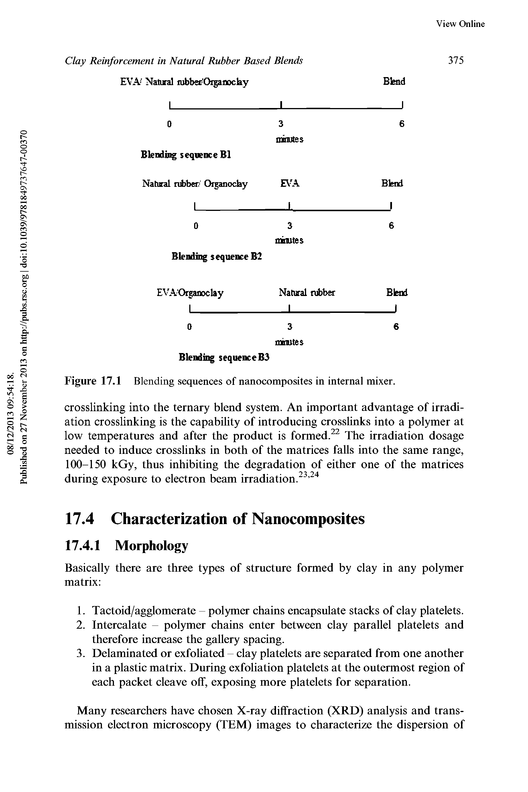 Figure 17.1 Blending sequences of nanocomposites in internal mixer.