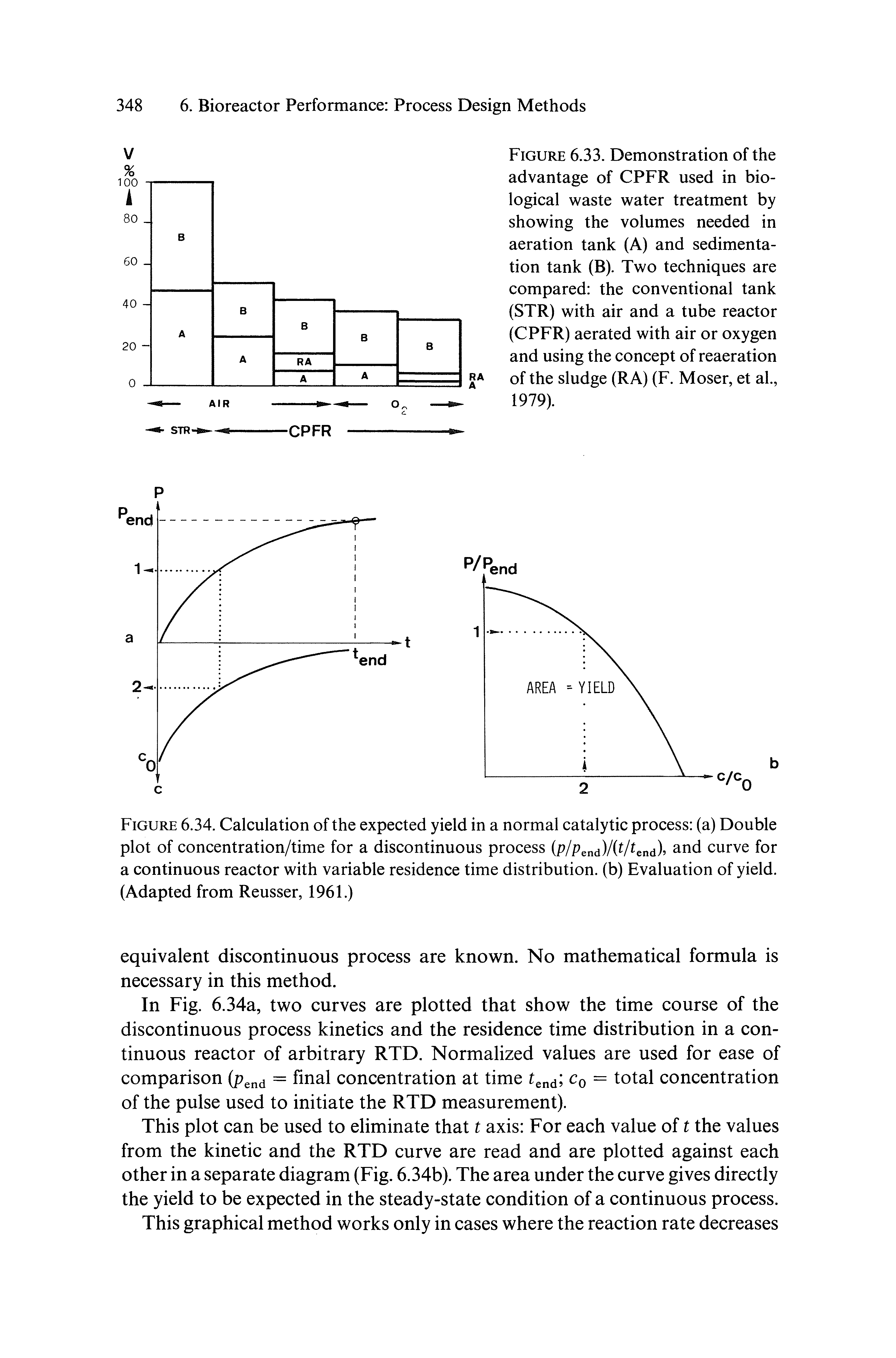 Figure 6.34. Calculation of the expected yield in a normal catalytic process (a) Double plot of concentration/time for a discontinuous process (p/Pend)/( AendX and curve for a continuous reactor with variable residence time distribution, (b) Evaluation of yield. (Adapted from Reusser, 1961.)...