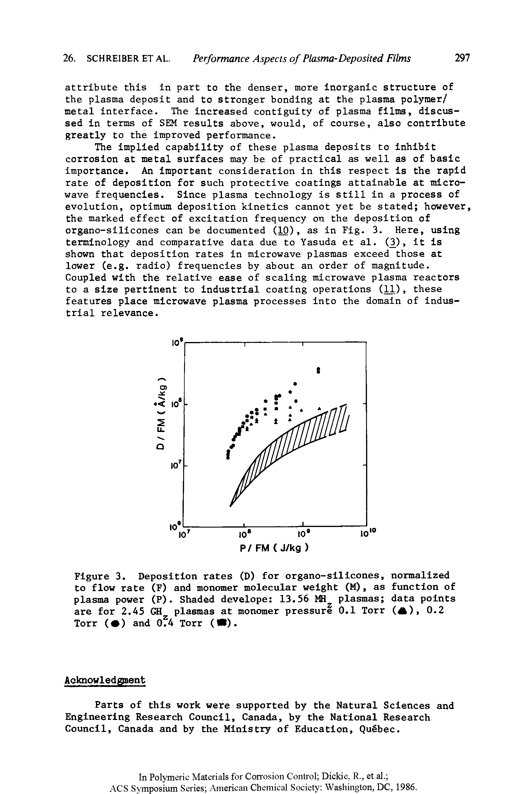 Figure 3. Deposition rates (D) for organo-silicones, normalized to flow rate (F) and monomer molecular weight (M), as function of plasma power (P). Shaded develope 13.56 MH plasmas data points are for 2.45 (M plasmas at monomer pressure 0.1 Torr (A) 0.2...