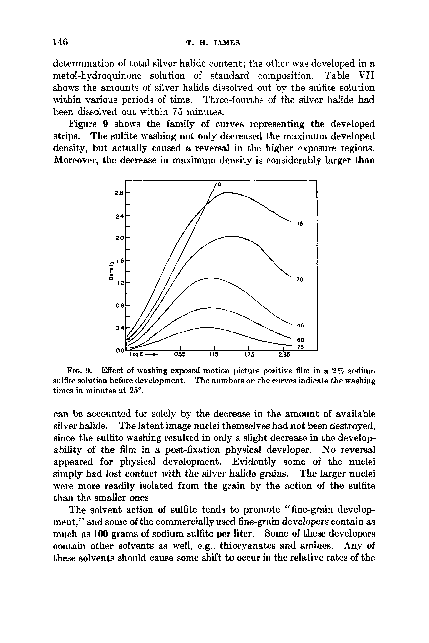 Fig. 9. Effect of washing exposed motion picture positive film in a 2% sodium sulfite solution before development. The numbers on the curves indicate the washing times in minutes at 25°.
