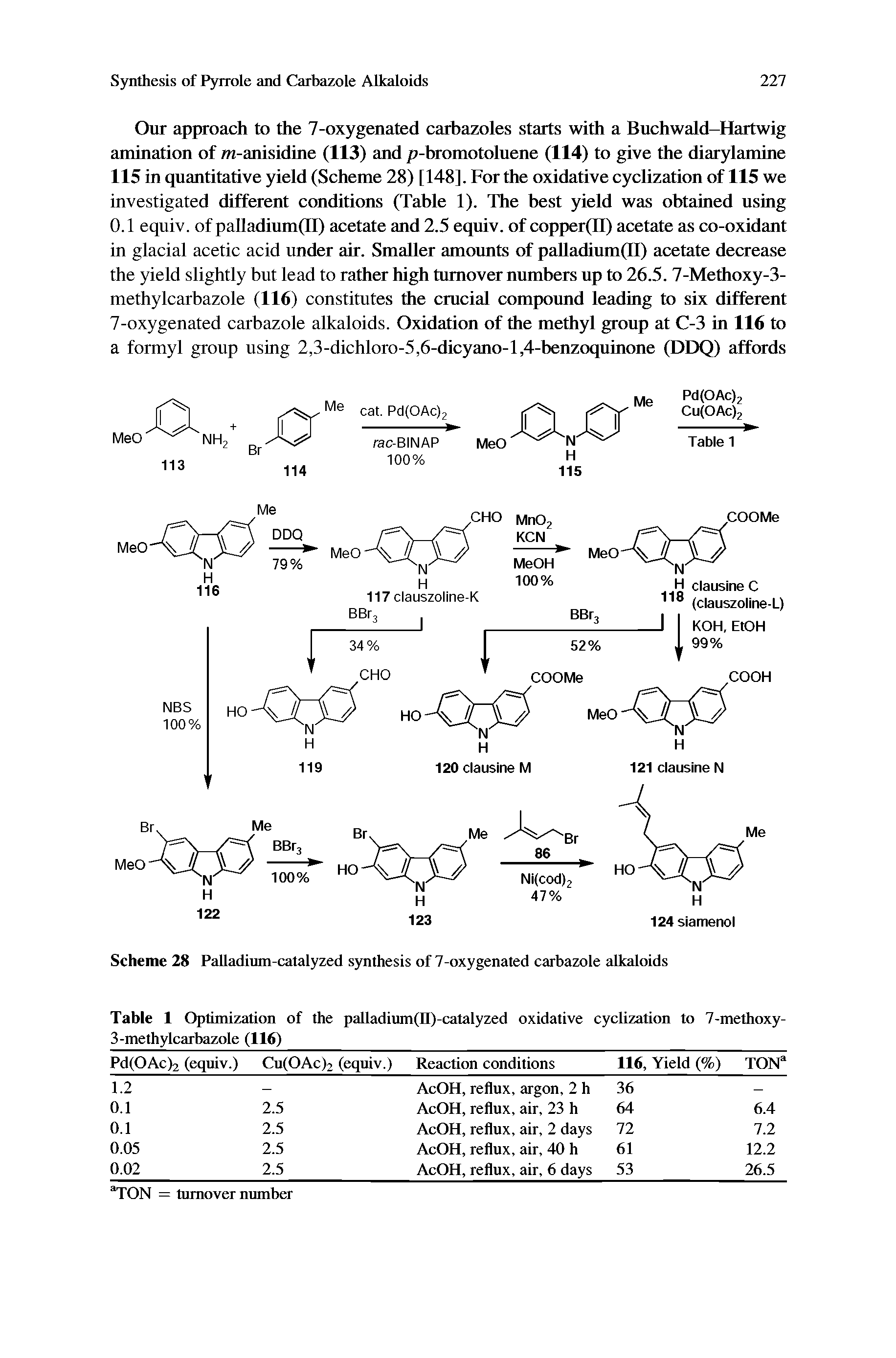 Scheme 28 Palladium-catalyzed synthesis of 7-oxygenated carbazole alkaloids...