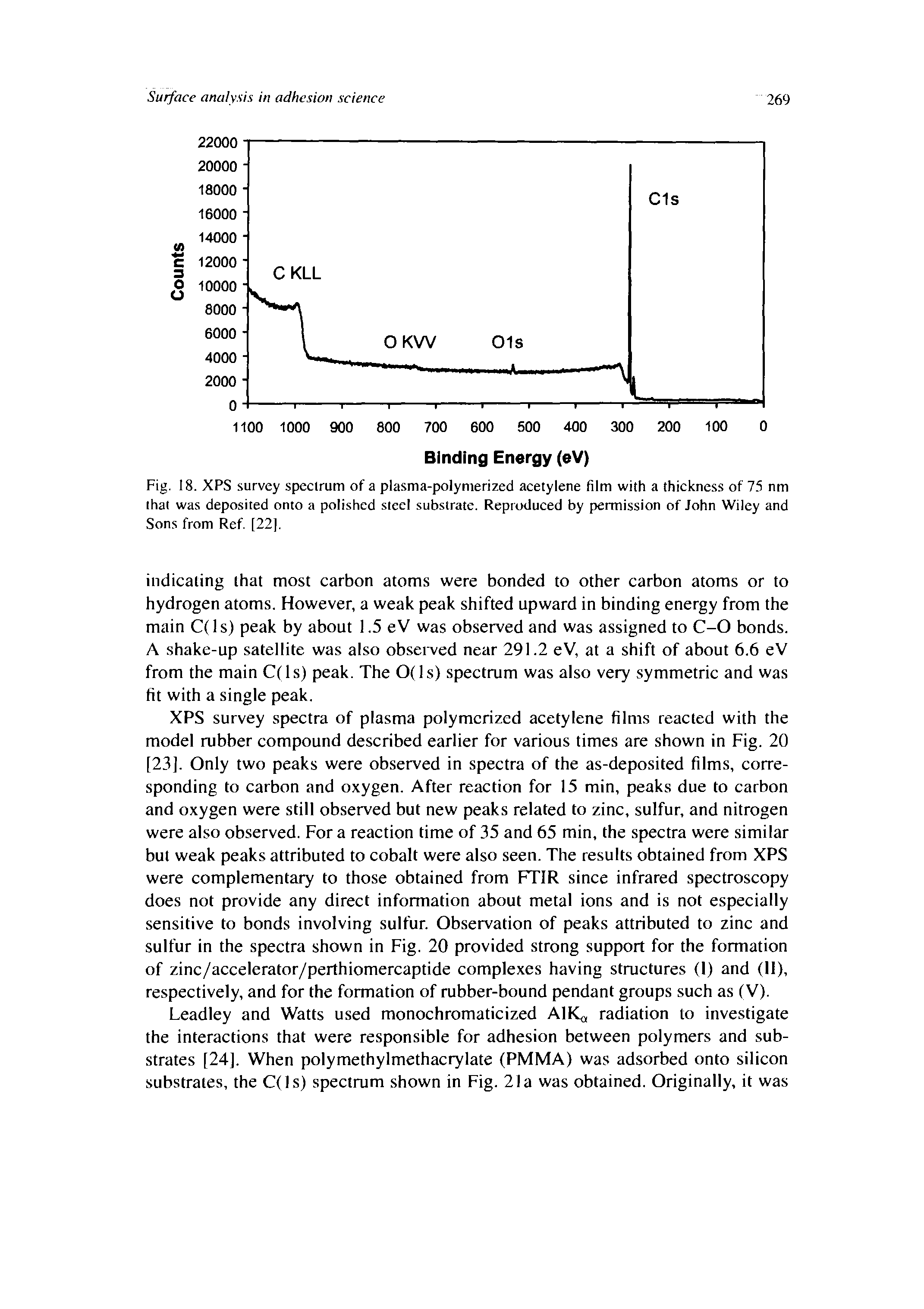 Fig. 18. XPS survey spectrum of a plasma-polymerized acetylene film with a thickness of 75 nm that was deposited onto a polished steel substrate. Reproduced by ptermission of John Wiley and Sons from Ref. [22].