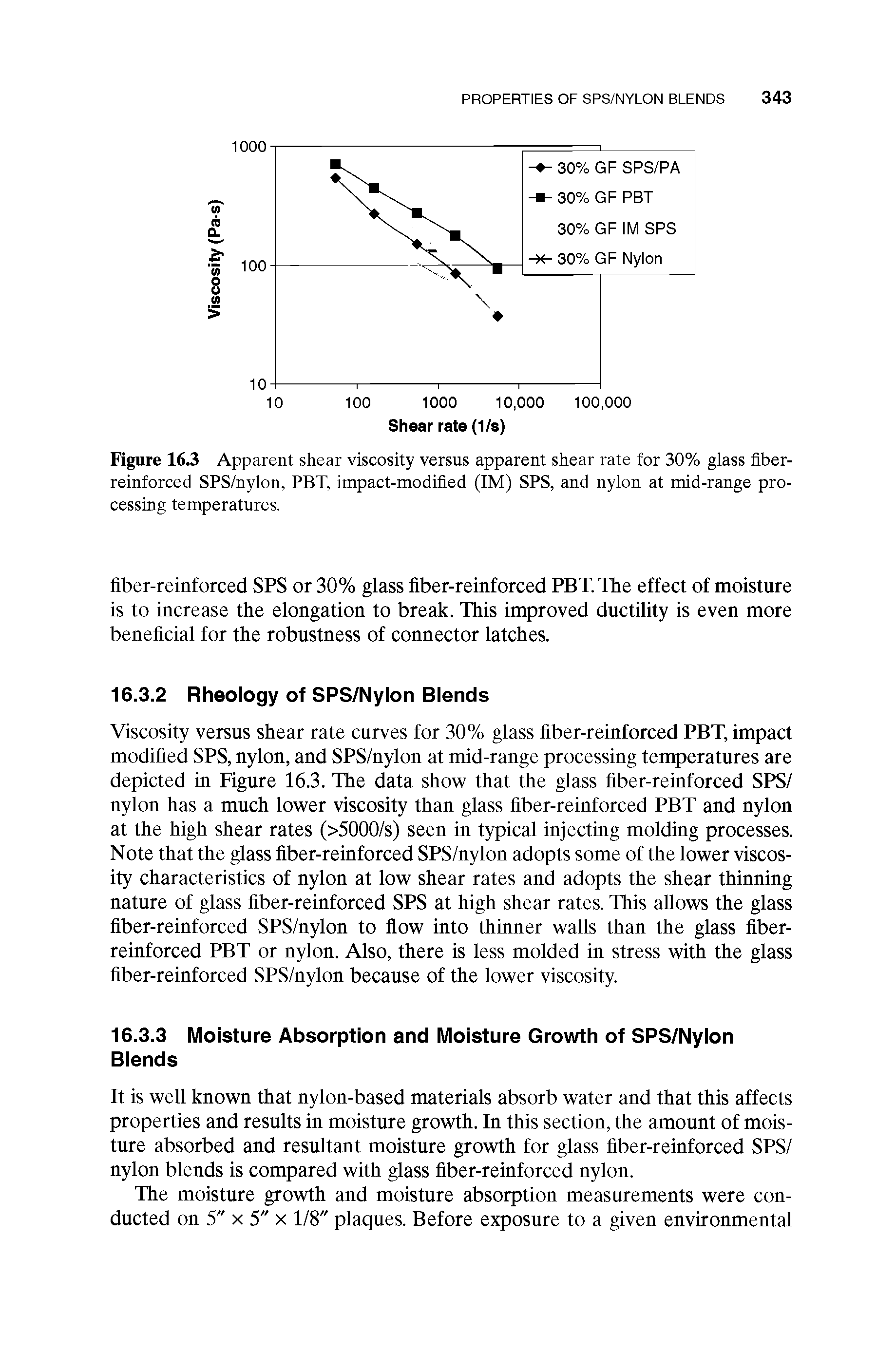 Figure 163 Apparent shear viscosity versus apparent shear rate for 30% glass fiber-reinforced SPS/nylon, PBT, impact-modified (IM) SPS, and nylon at mid-range processing temperatures.