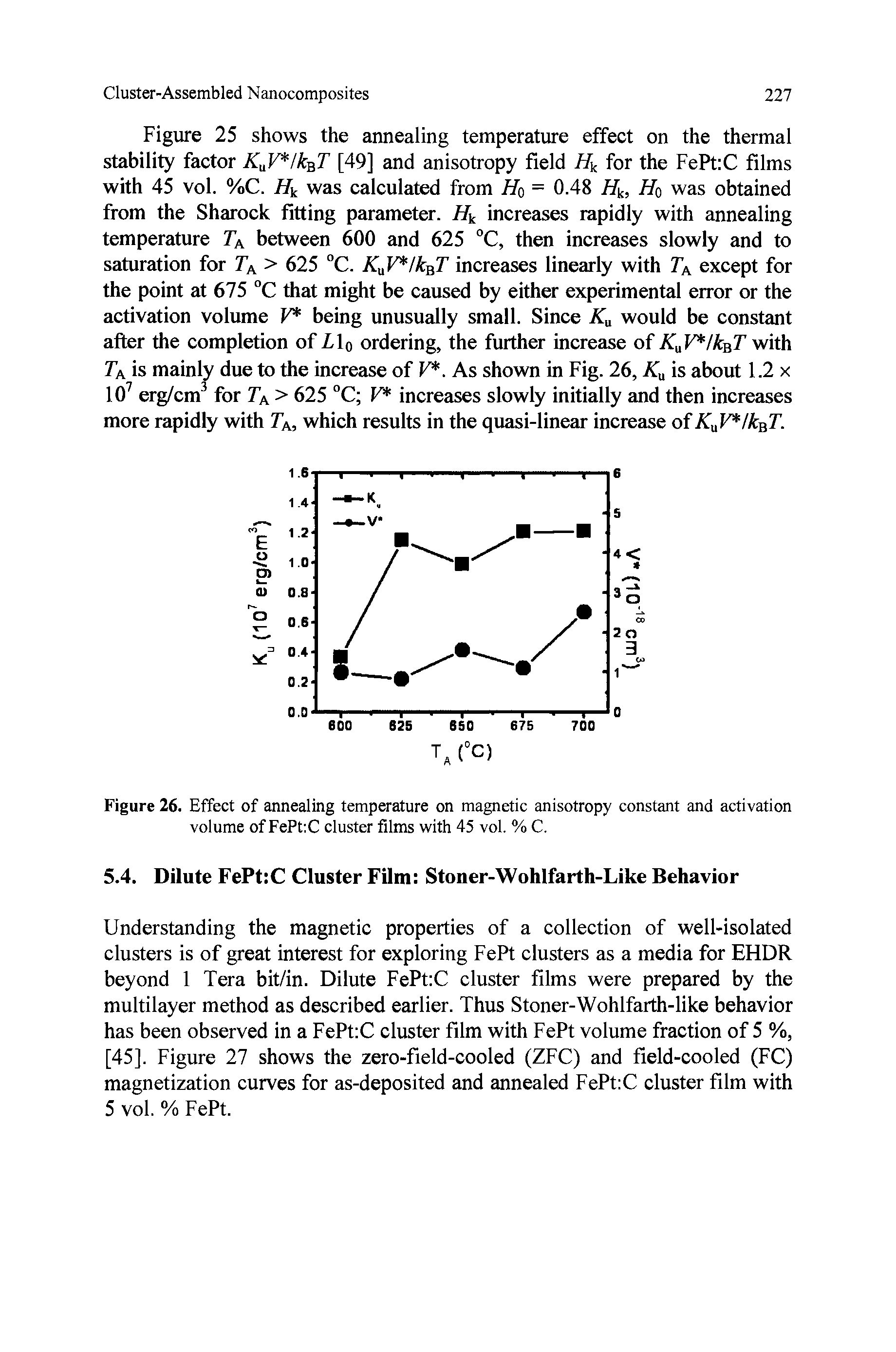Figure 26. Effect of annealing temperature on magnetic anisotropy constant and activation volume of FePt C cluster films with 45 vol. % C.