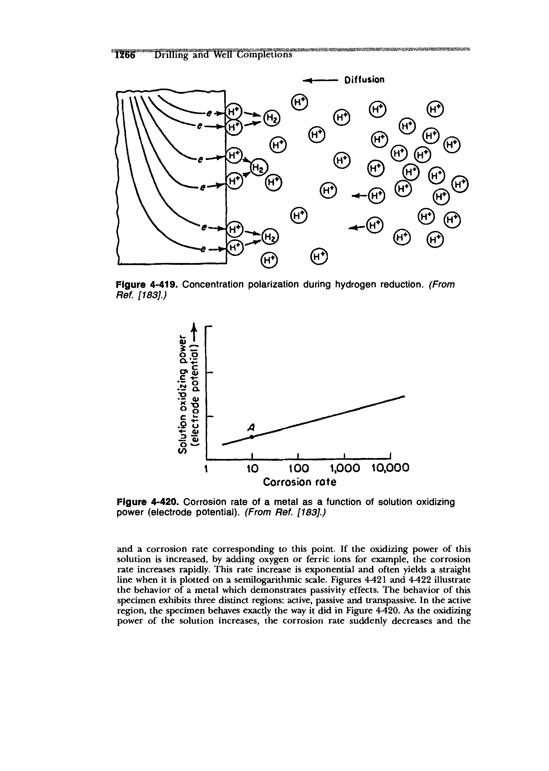 Figure 4-420. Corrosion rate of a metal as a function of soiution oxidizing power (electrode potential). (From Ref [183].)...
