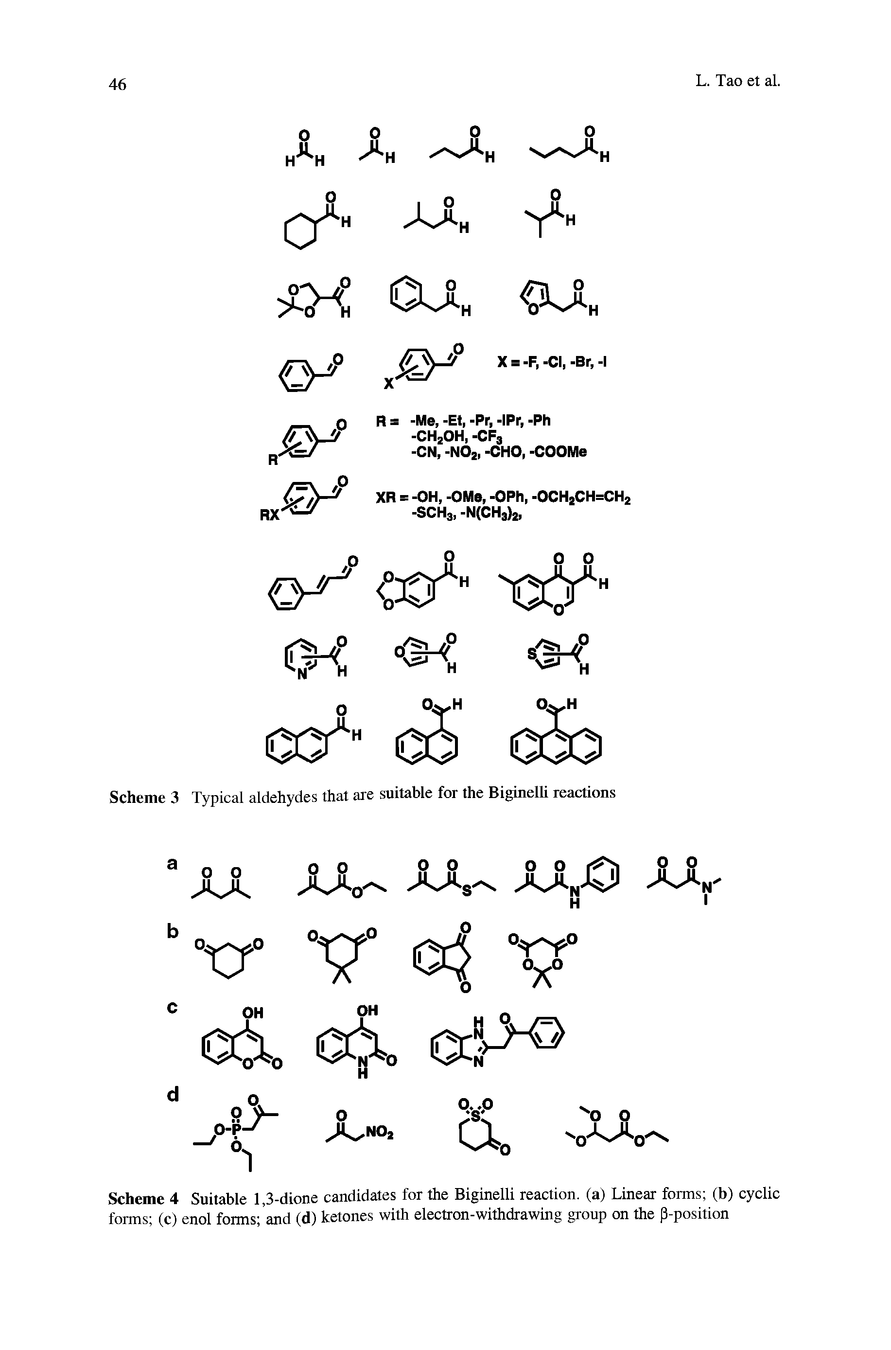 Scheme 4 Suitable 1,3-dione candidates for the Biginelli reaction, (a) Linear forms (b) cyclic forms (c) enol forms and (d) ketones with electron-withdrawing group on the p-position...