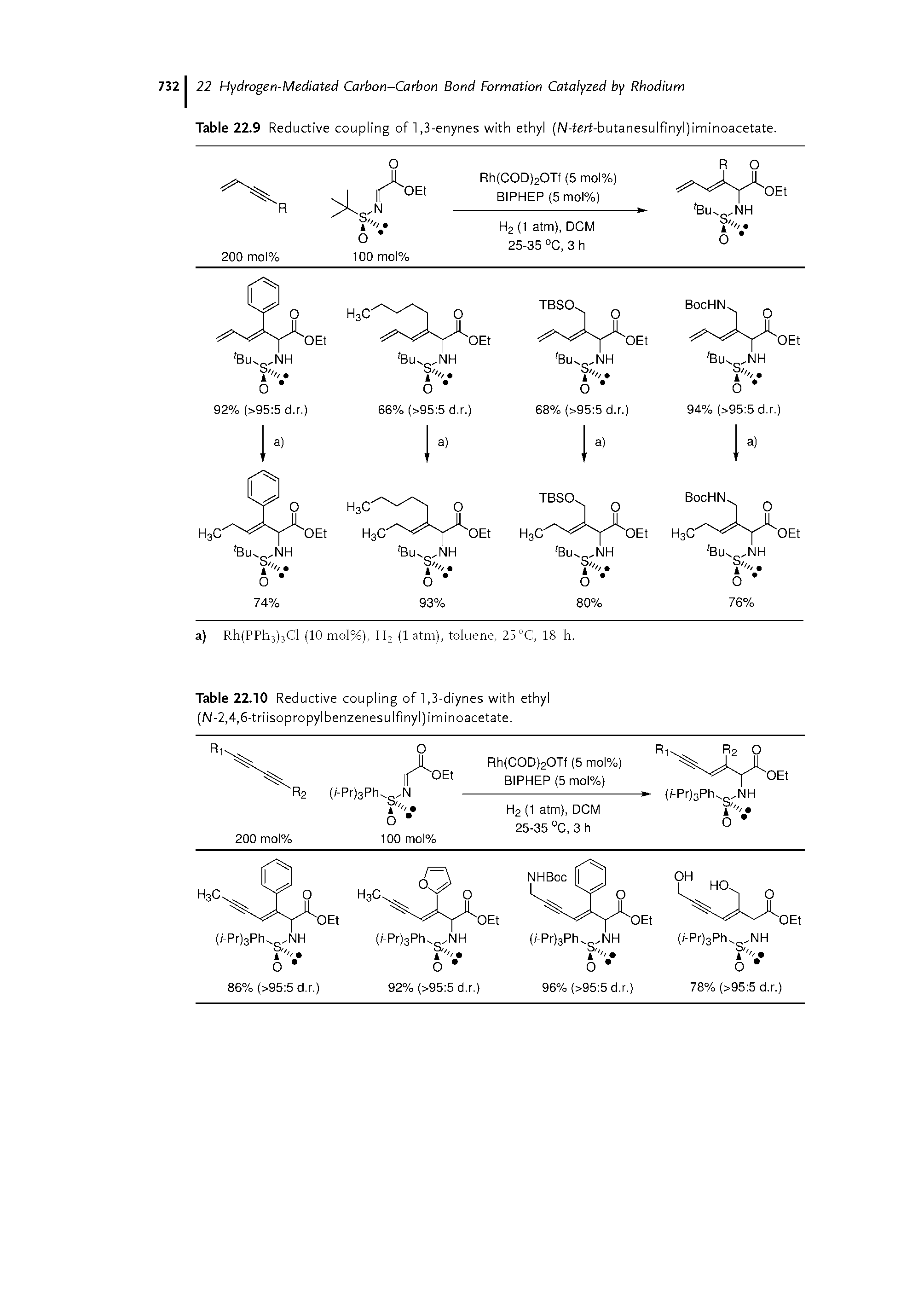 Table 22.9 Reductive coupling of 1,3-enynes with ethyl (N-tert-butanesulfinyl)iminoacetate.