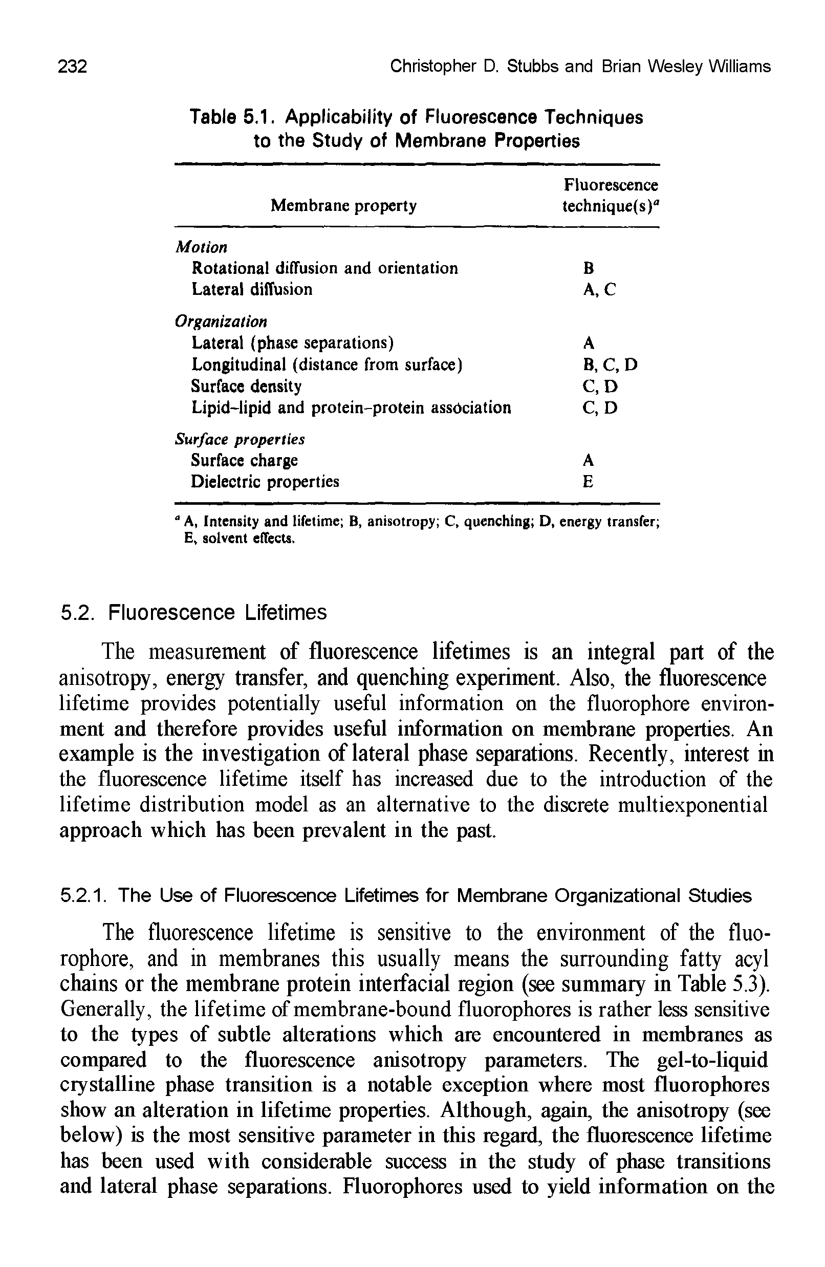 Table 5.1. Applicability of Fluorescence Techniques to the Study of Membrane Properties...