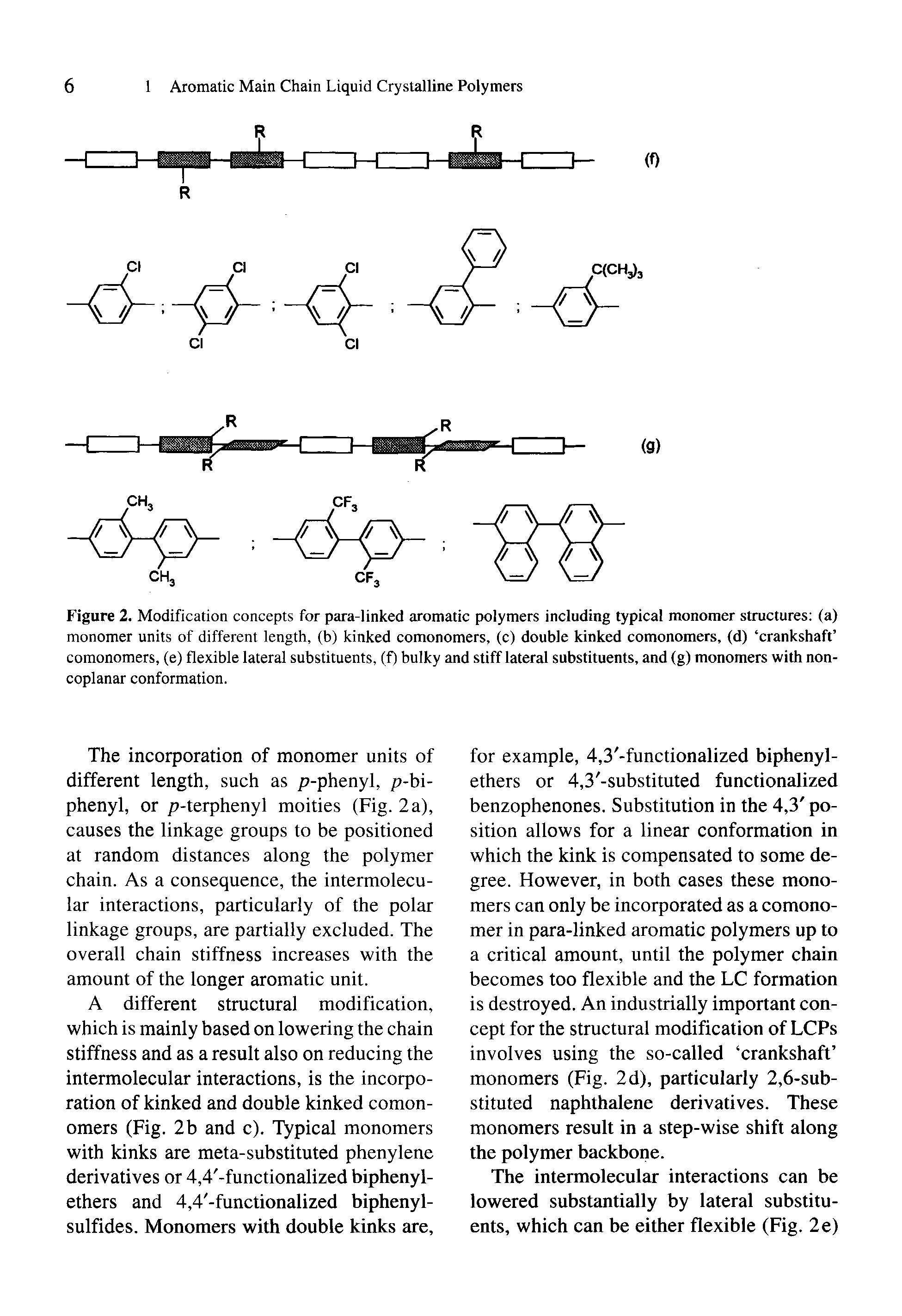 Figure 2. Modification concepts for para-linked aromatic polymers including typical monomer structures (a) monomer units of different length, (b) kinked comonomers, (c) double kinked comonomers, (d) crankshaft comonomers, (e) flexible lateral substituents, (f) bulky and stiff lateral substituents, and (g) monomers with non-coplanar conformation.
