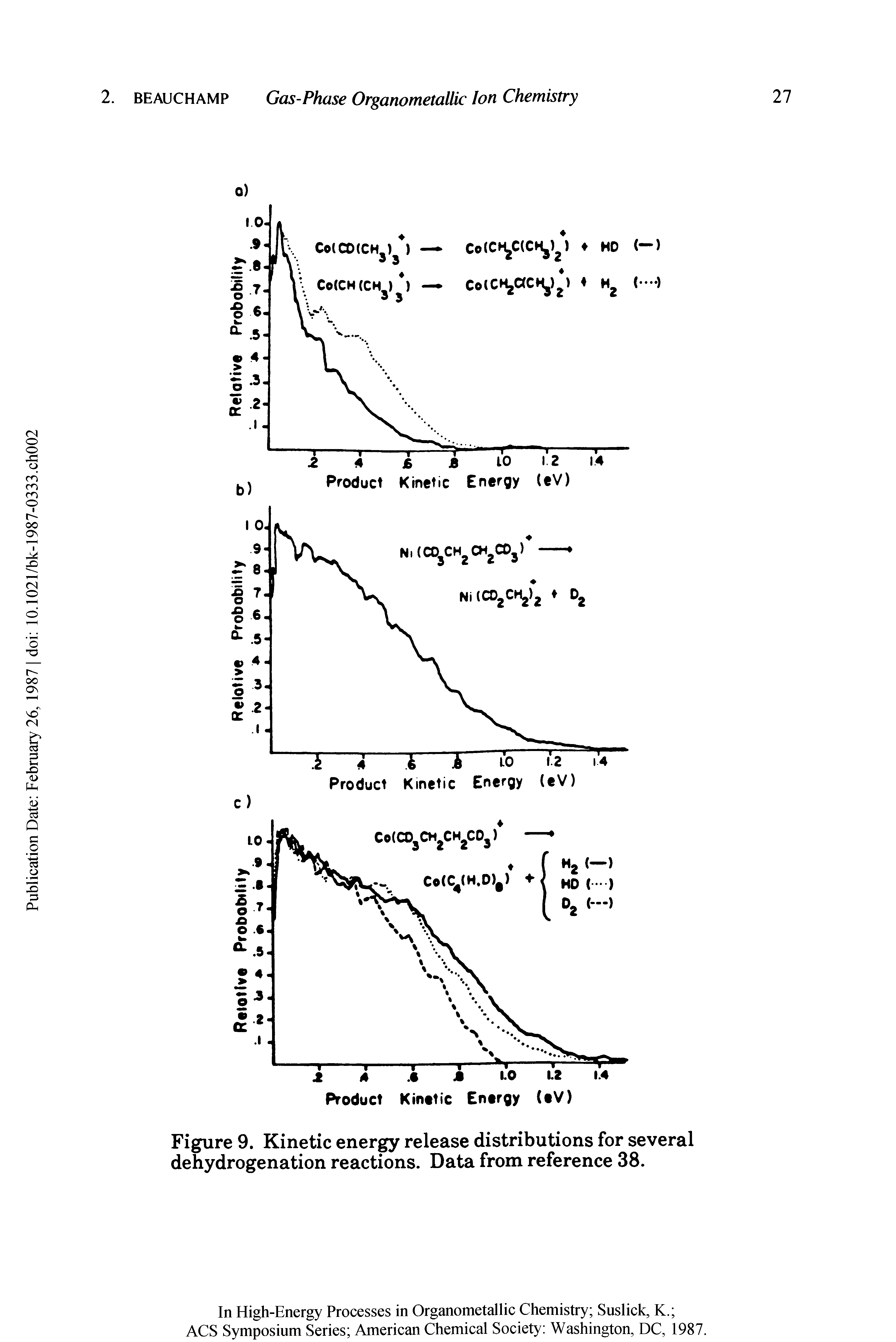 Figure 9. Kinetic energy release distributions for several dehydrogenation reactions. Data from reference 38.