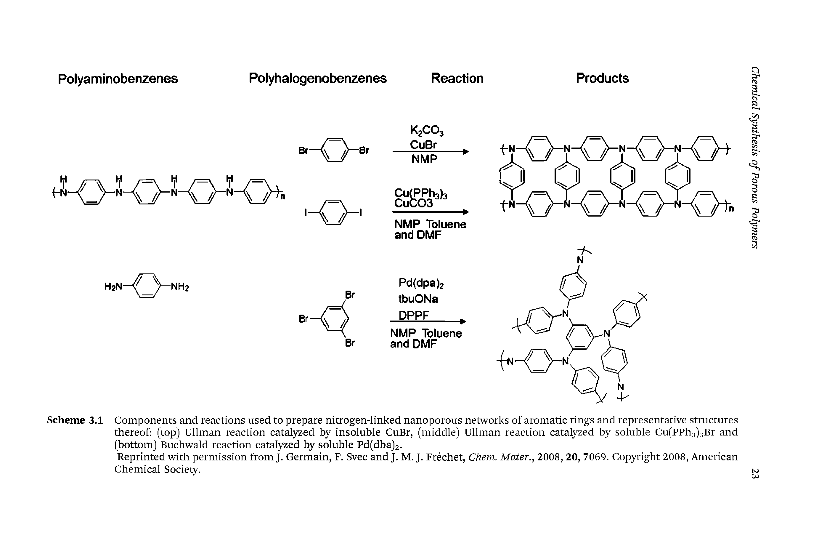 Scheme 3.1 Components and reactions used to prepare nitrogen-linked nanoporous networks of aromatic rings and representative structures thereof (top) Ullman reaction catiyzed by insoluble CuBr, (middle) Ullman reaction catalyzed by soluble Cu(PPh3)3Br and (bottom) Buchwald reaction catalyzed by soluble Pd(dba)2-...