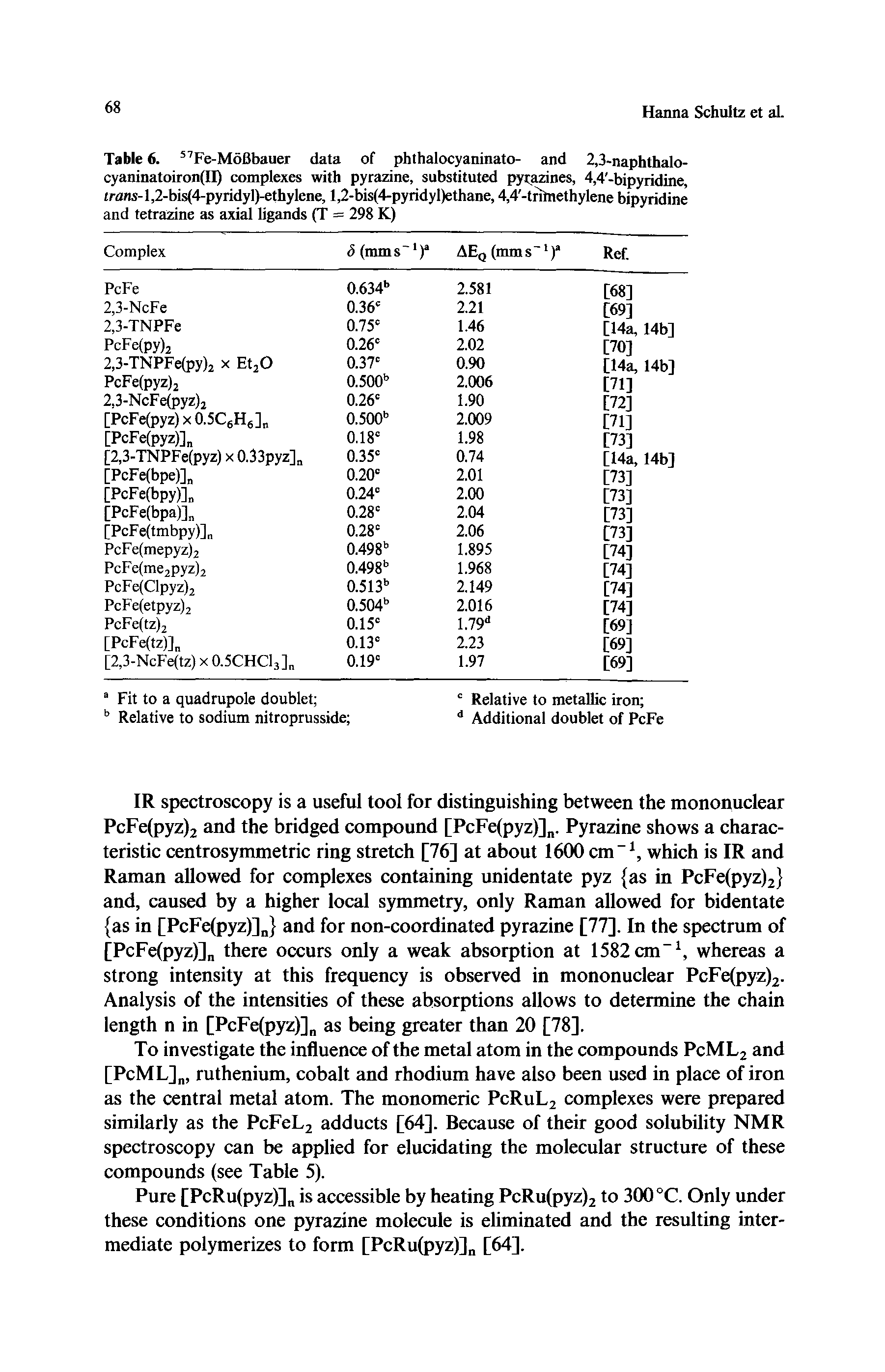 Table 6. Fe-MoBbauer data of pbthalocyaninato- and 2,3-naphthalo-cyaninatoiron(n) complexes with pyrazine, substituted [ azines, 4,4 -bipyridine, Mns-l,2-bis(4-pyridyl)-ethylene, l,2-bis(4-pyridyl)ethane, 4,4 -trilnethylene bipyridine...