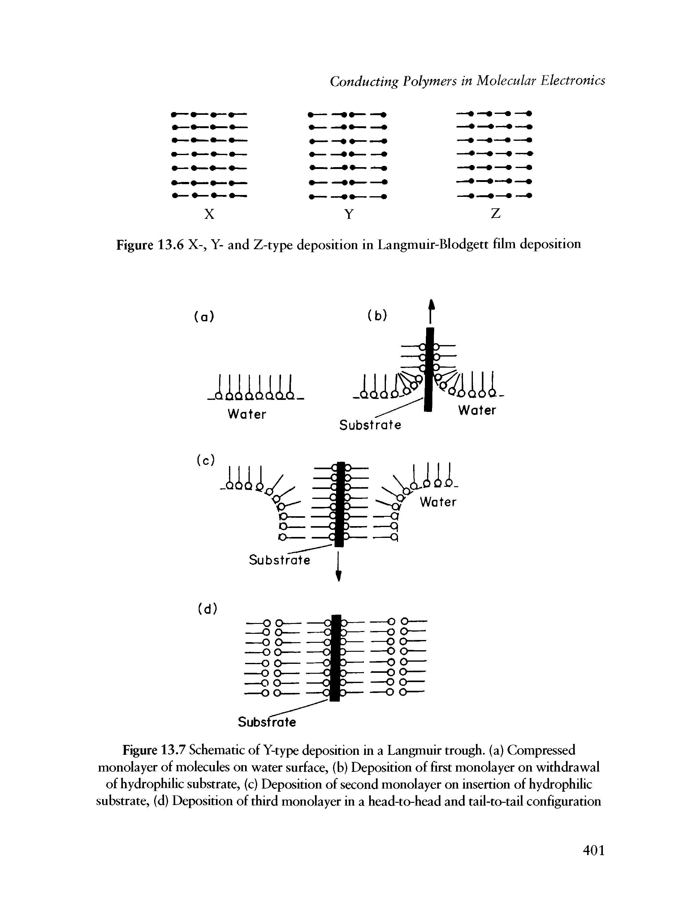 Figure 13.6 X-, Y- and Z-type deposition in Langmuir-Blodgett film deposition...