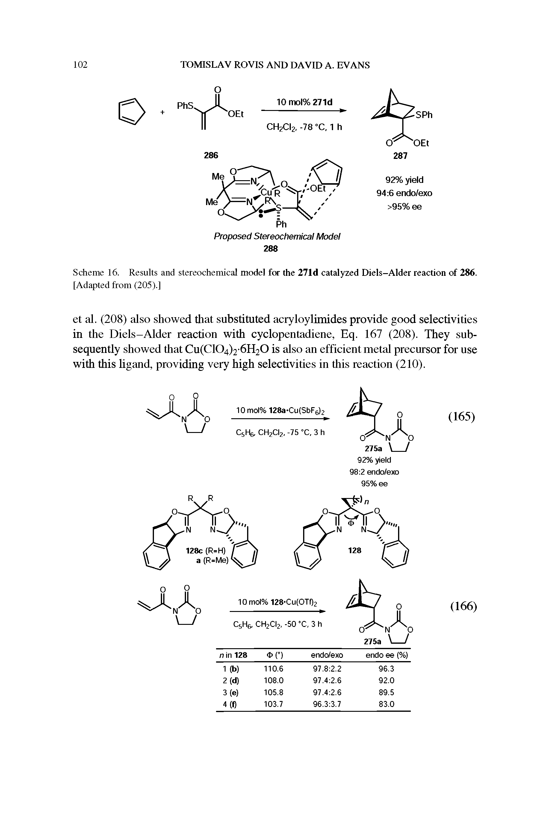 Scheme 16. Results and stereochemical model for the 271d catalyzed Diels—Alder reaction of 286. [Adapted from (205).]...