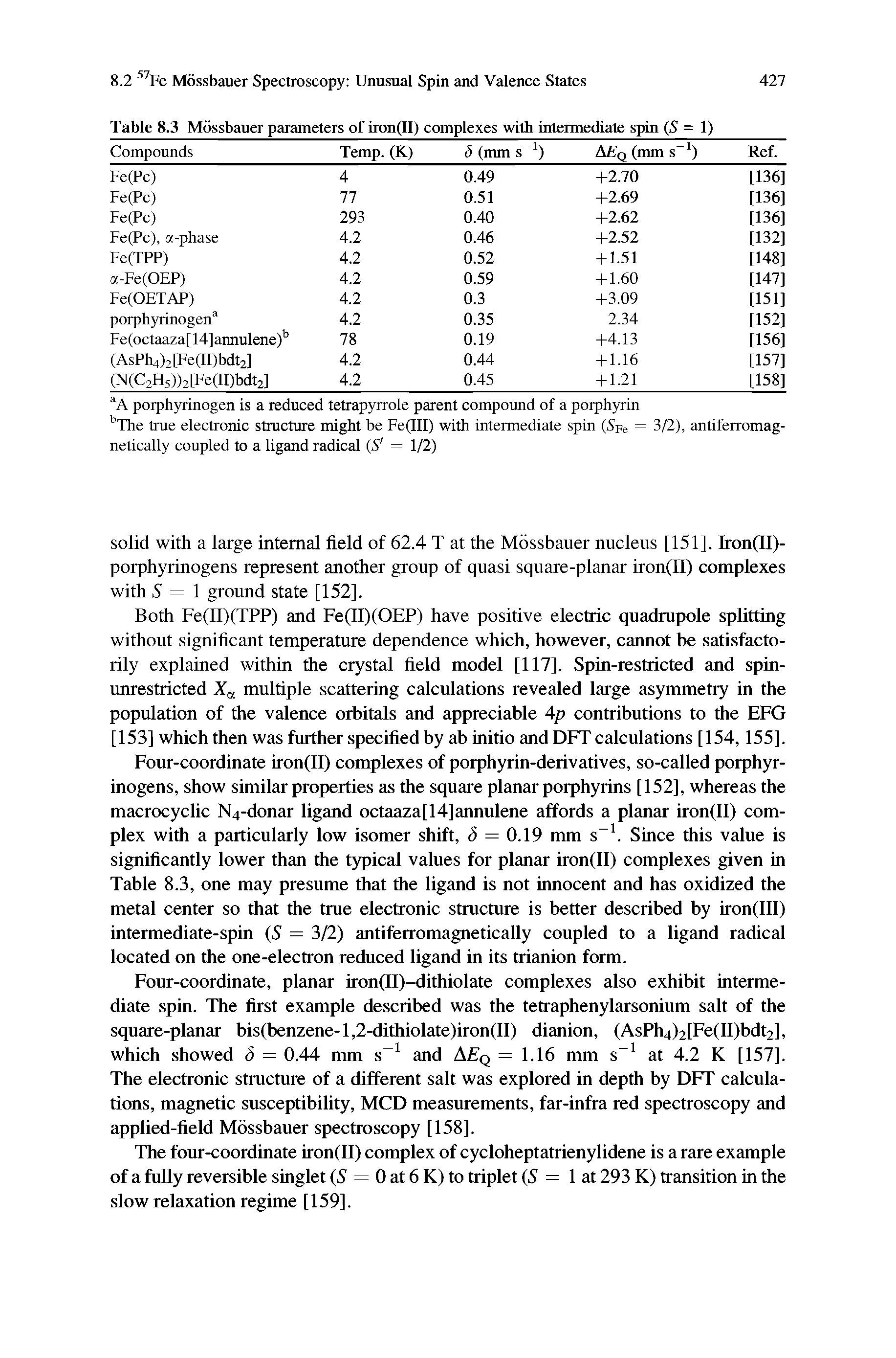 Table 8.3 Mossbauer parameters of iron(II) complexes with intermediate spin (S = 1)...