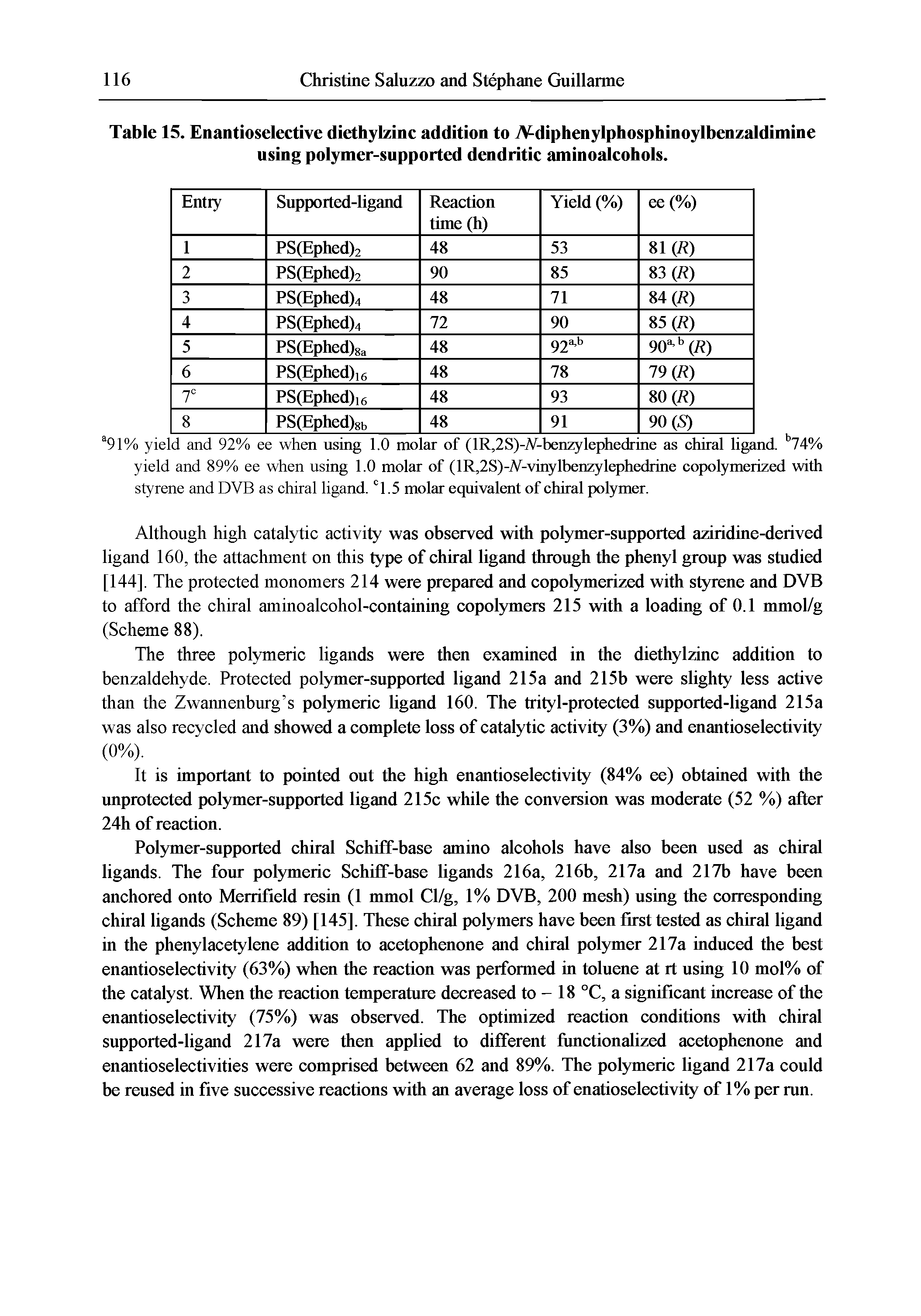 Table 15. Enantioselective diethylzinc addition to A diphenylphosphinoylbenzaldimine using polymer-supported dendritic aminoalcohols.