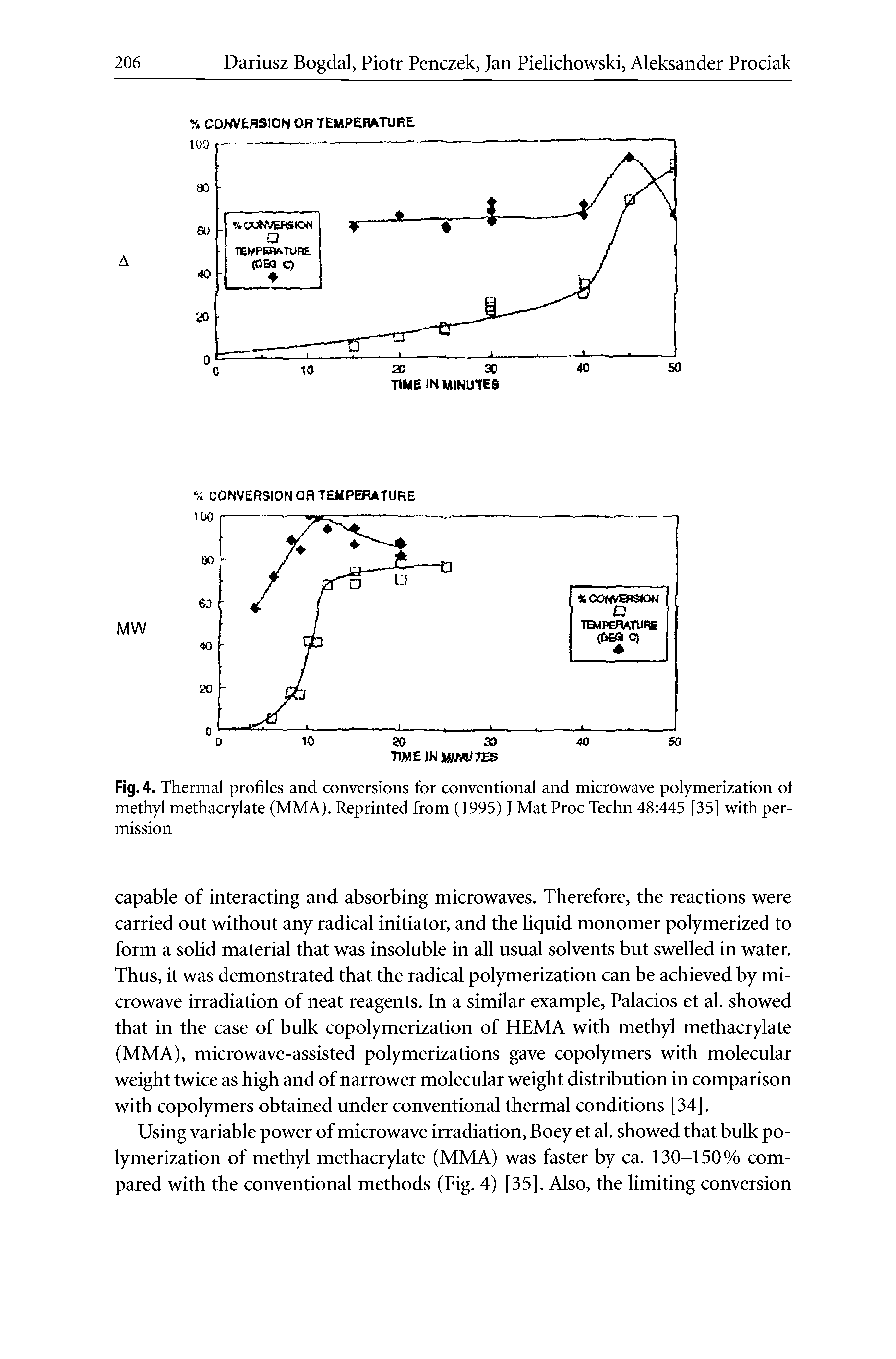 Fig. 4. Thermal profiles and conversions for conventional and microwave polymerization ol methyl methacrylate (MMA). Reprinted from (1995) J Mat Proc Techn 48 445 [35] with permission...