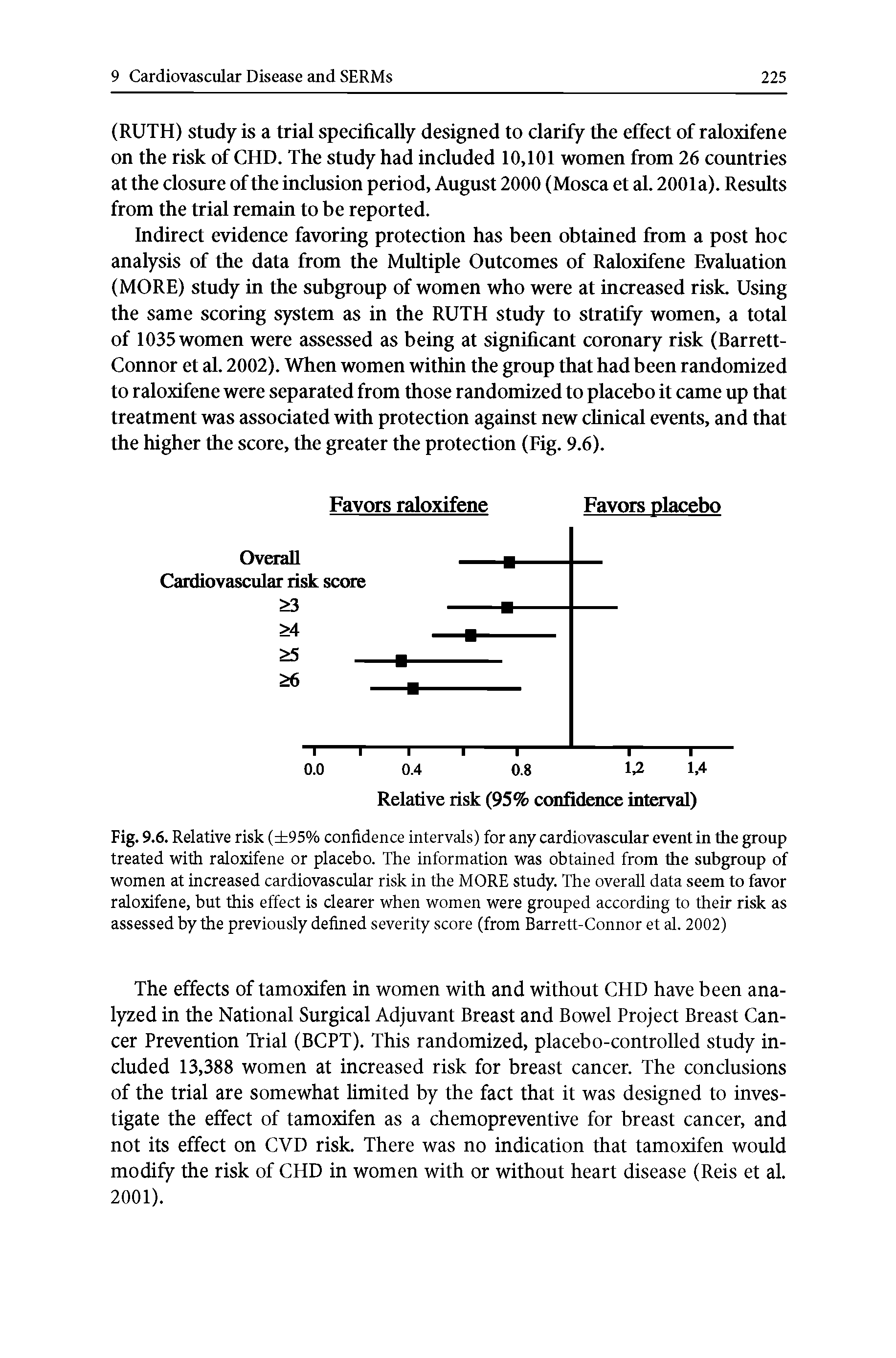 Fig. 9.6. Relative risk ( 95% confidence intervals) for any cardiovascular event in the group treated with raloxifene or placebo. The information was obtained from the subgroup of women at increased cardiovascular risk in the MORE study. The overall data seem to favor raloxifene, but this effect is clearer when women were grouped according to their risk as assessed by the previously defined severity score (from Barrett-Connor et al. 2002)...