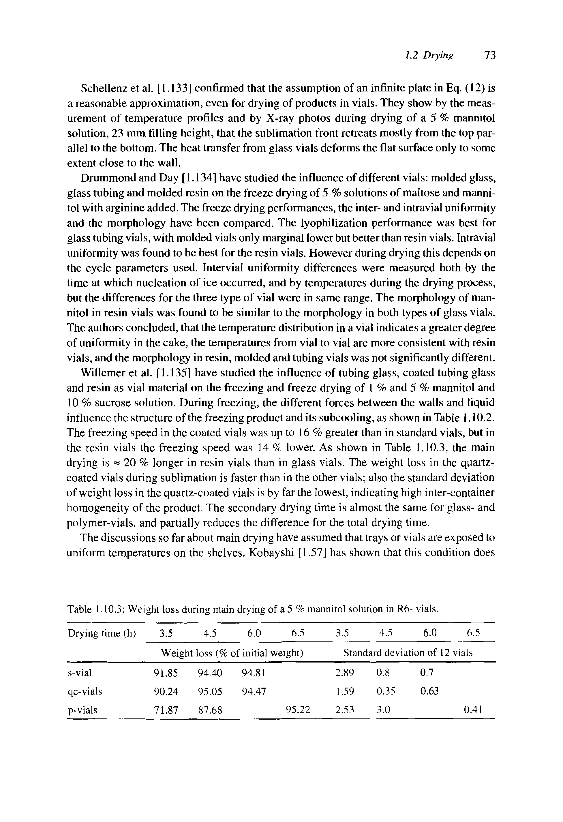 Table 1.10.3 Weight loss during main drying of a 5 % mannitol solution in R6- vials.