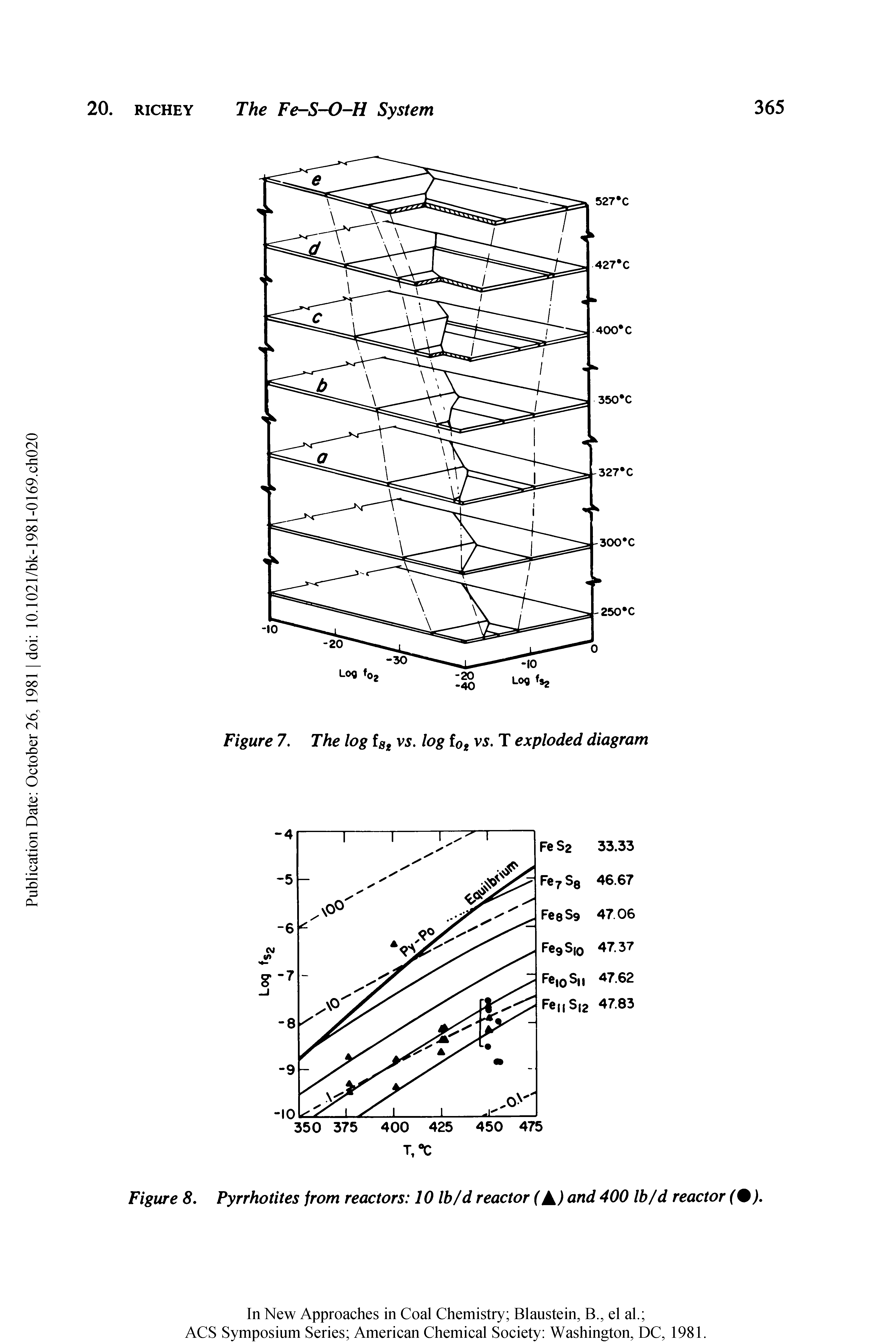 Figure 8. Pyrrhotites from reactors 10 Ib/d reactor (A) and 400 Ib/d reactor (%).