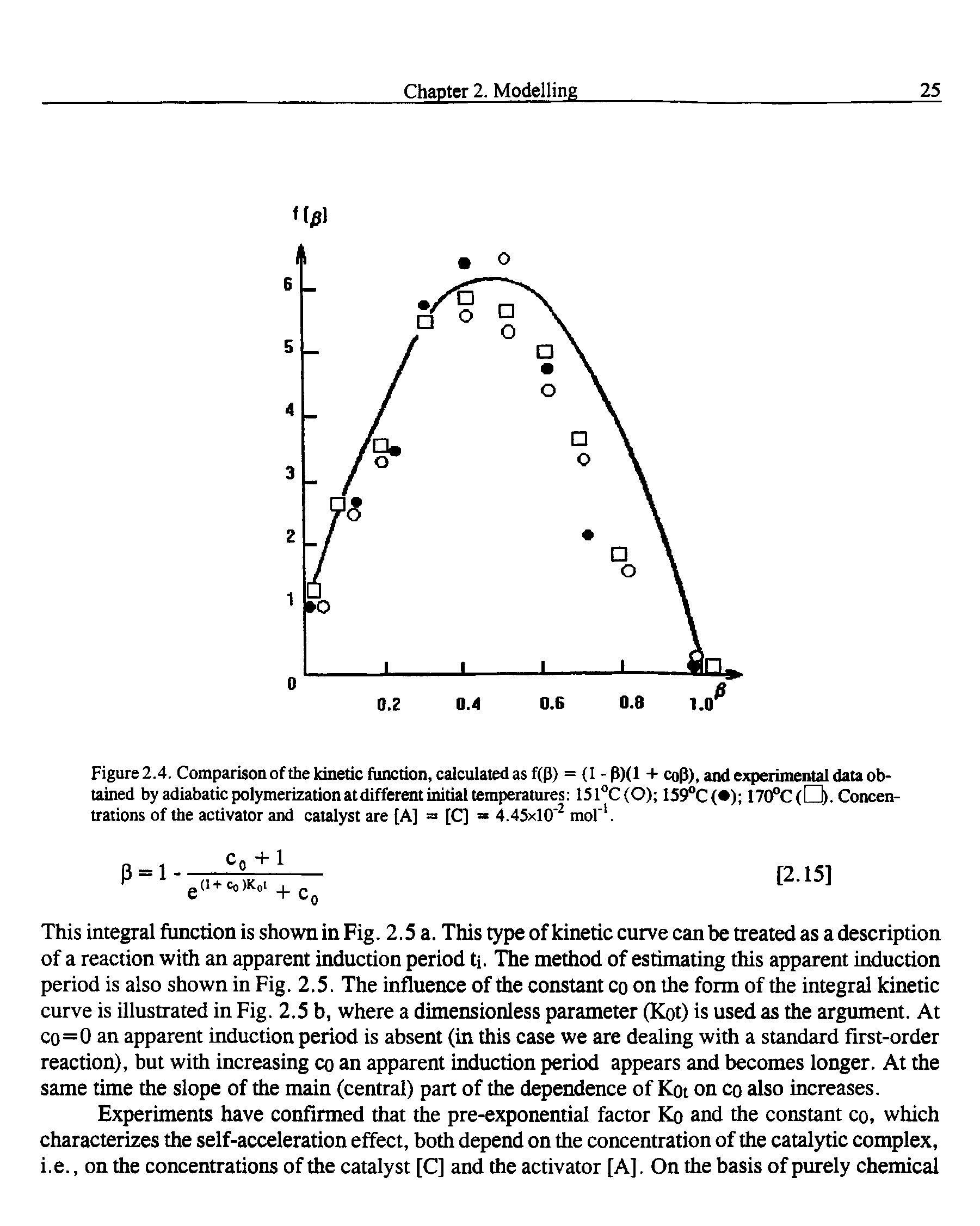 Figure 2.4. Comparison of the kinetic function, calculated as f(P) = (I -P)(l + coP), and experimental data obtained by adiabatic polymerization at different initial temperatures 1510C(O) 159°C( ) 170°C ( ). Concentrations of the activator and catalyst are [A] = [C] = 4.45xl0 2 mol 1.