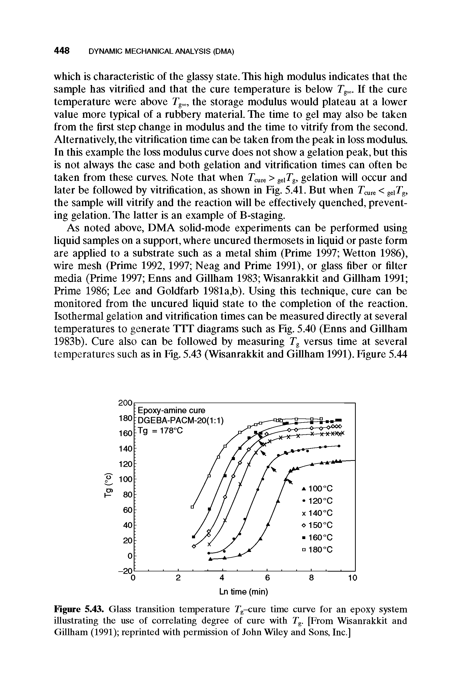 Figure 5.43. Glass transition temperature Tg-cure time curve for an epoxy system illustrating the use of correlating degree of cure with Tg. [From Wisanrakkit and Gillham (1991) reprinted with permission of John Wiley and Sons, Inc.]...