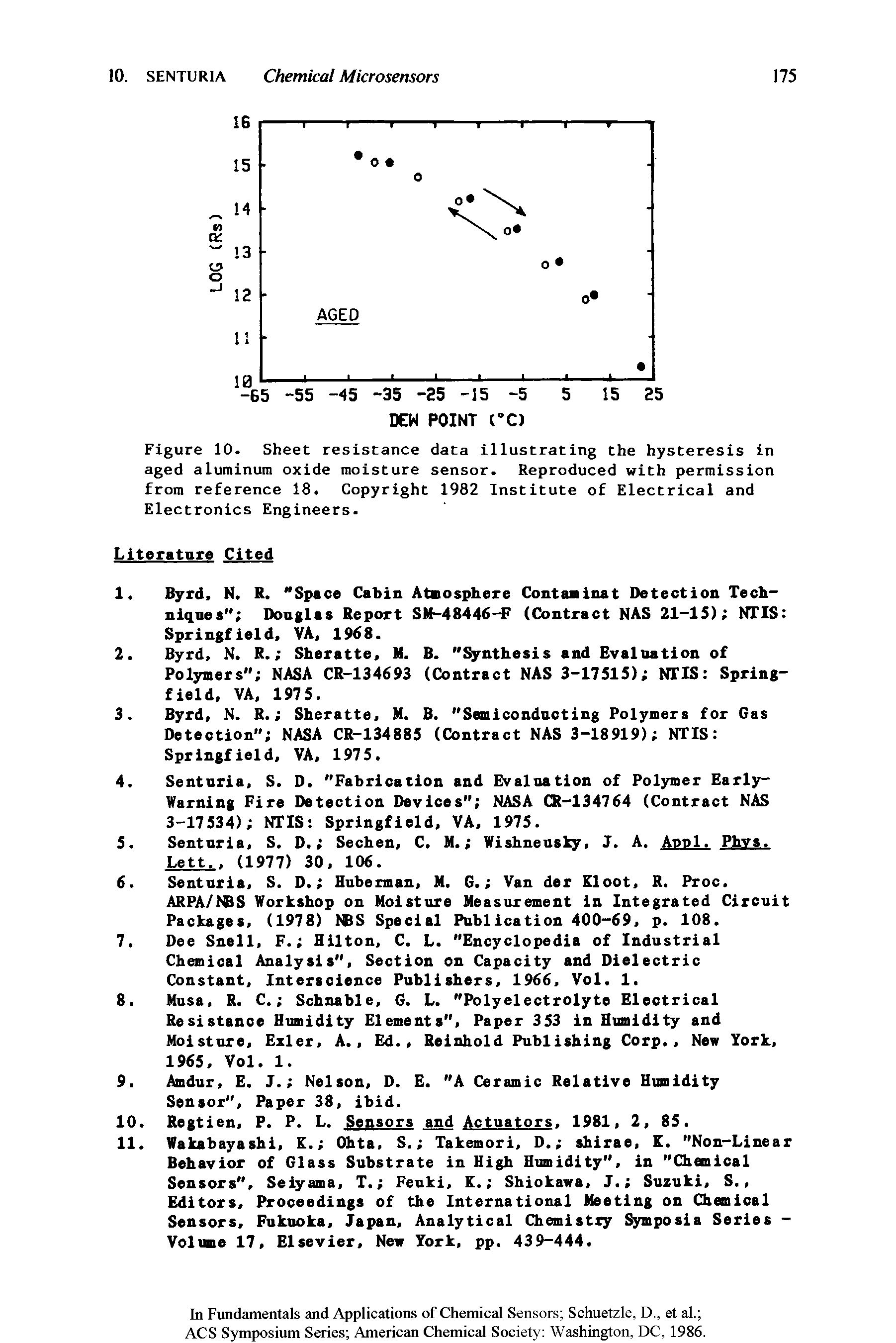 Figure 10- Sheet resistance data illustrating the hysteresis in aged aluminum oxide moisture sensor. Reproduced with permission from reference 18. Copyright 1982 Institute of Electrical and Electronics Engineers.